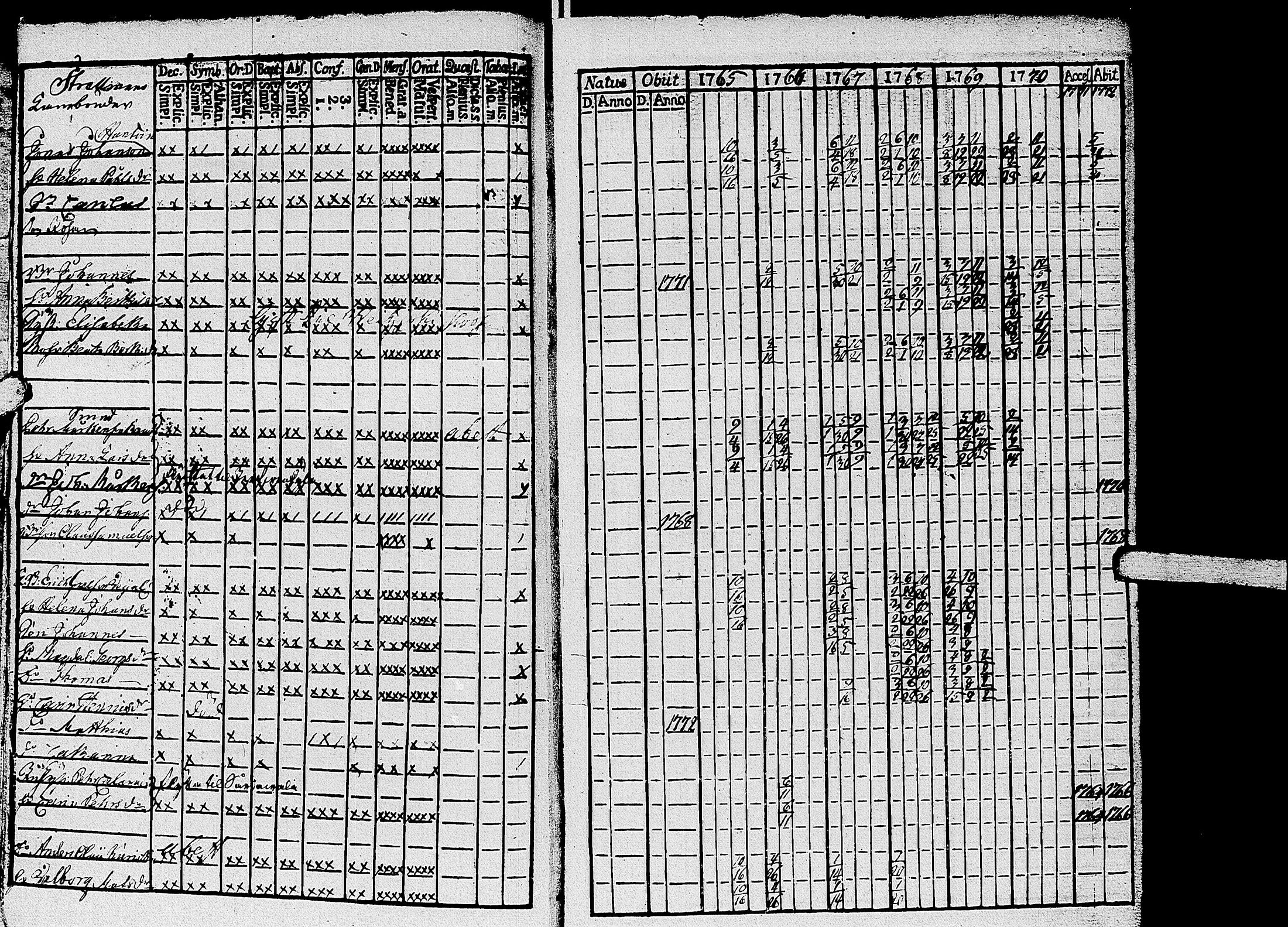 [ ../kirjat/Kirkonkirjat/kirvu/rippikirja_1765-1779_uk559-560/kuvat/7.jpg ]