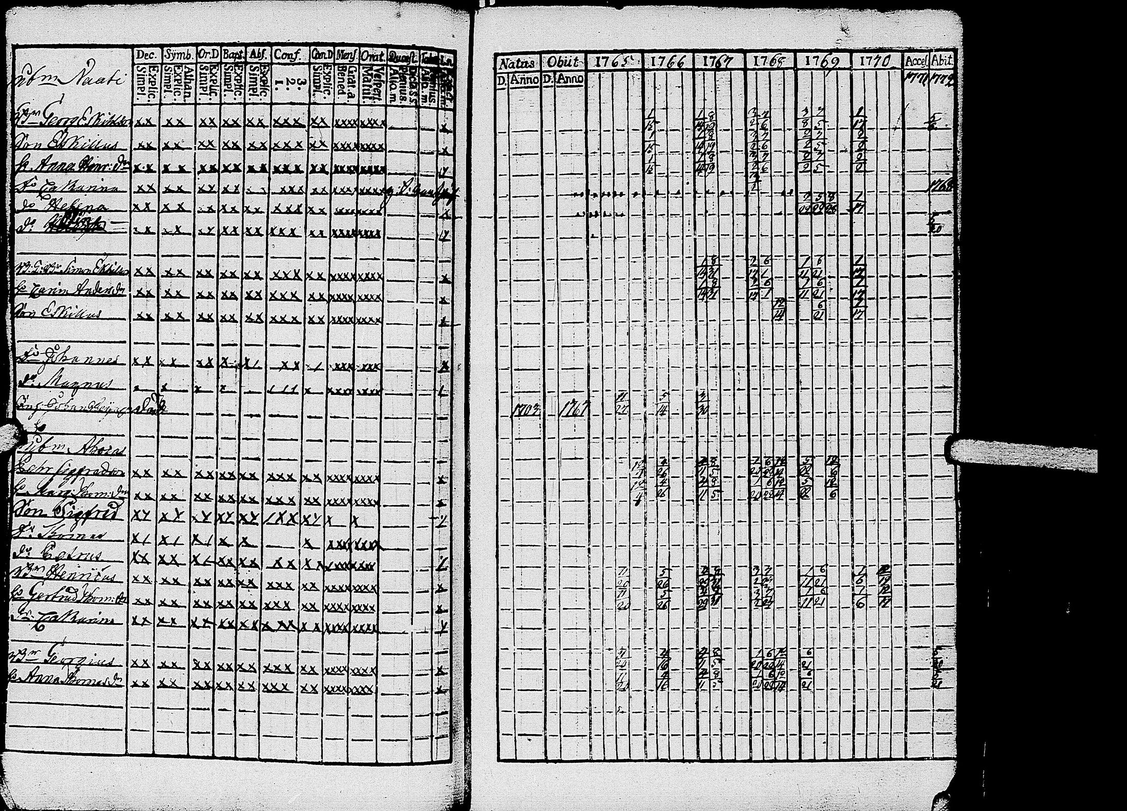 [ ../kirjat/Kirkonkirjat/kirvu/rippikirja_1765-1779_uk559-560/kuvat/72.jpg ]