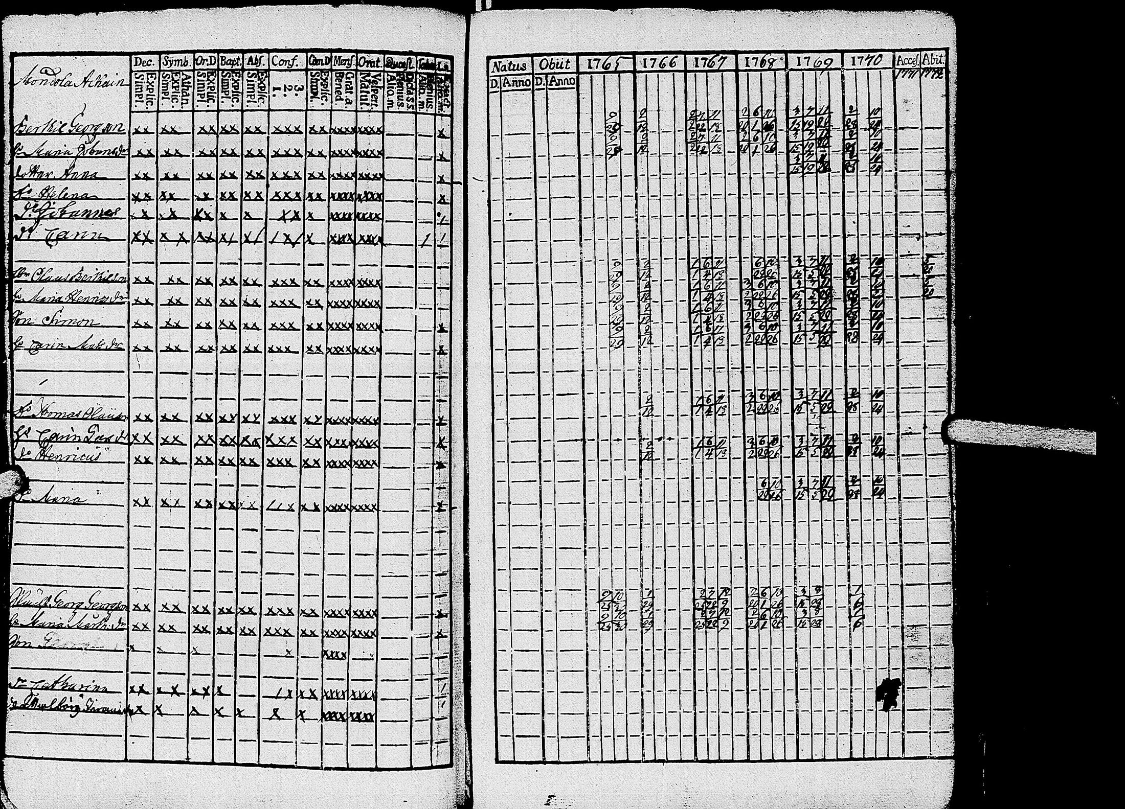 [ ../kirjat/Kirkonkirjat/kirvu/rippikirja_1765-1779_uk559-560/kuvat/73.jpg ]