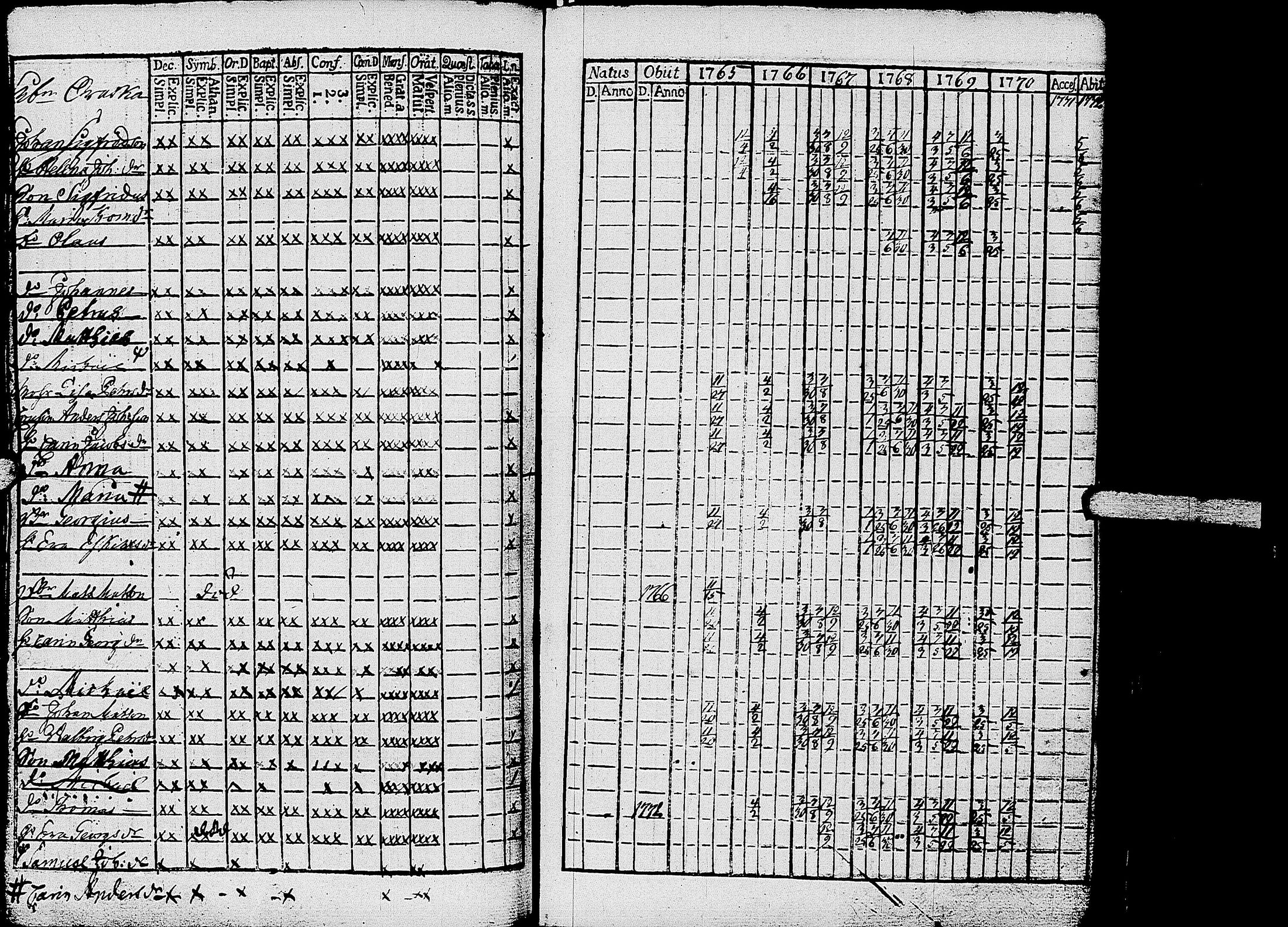 [ ../kirjat/Kirkonkirjat/kirvu/rippikirja_1765-1779_uk559-560/kuvat/76.jpg ]
