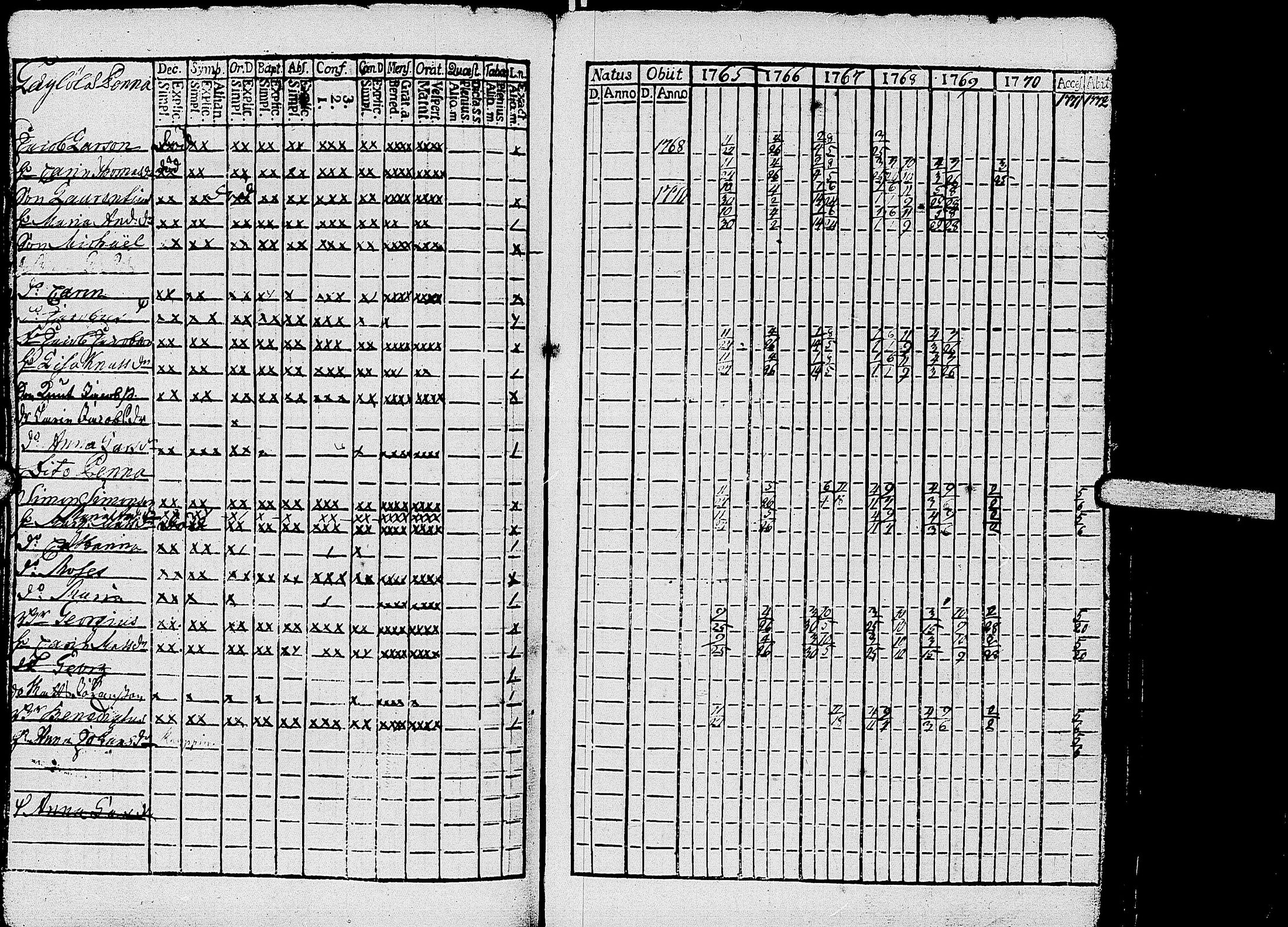 [ ../kirjat/Kirkonkirjat/kirvu/rippikirja_1765-1779_uk559-560/kuvat/79.jpg ]