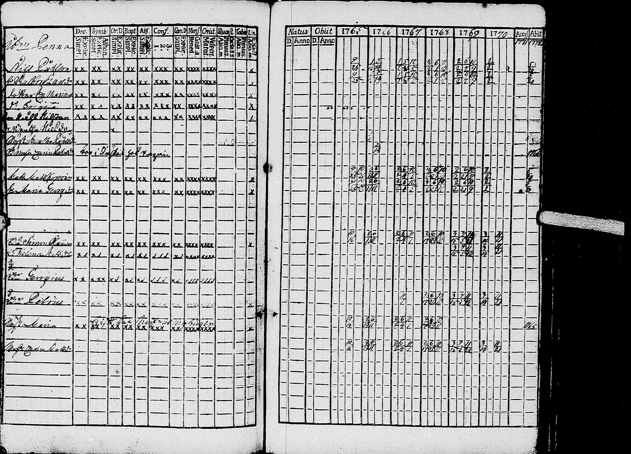 [ ../kirjat/Kirkonkirjat/kirvu/rippikirja_1765-1779_uk559-560/kuvat/80.jpg ]