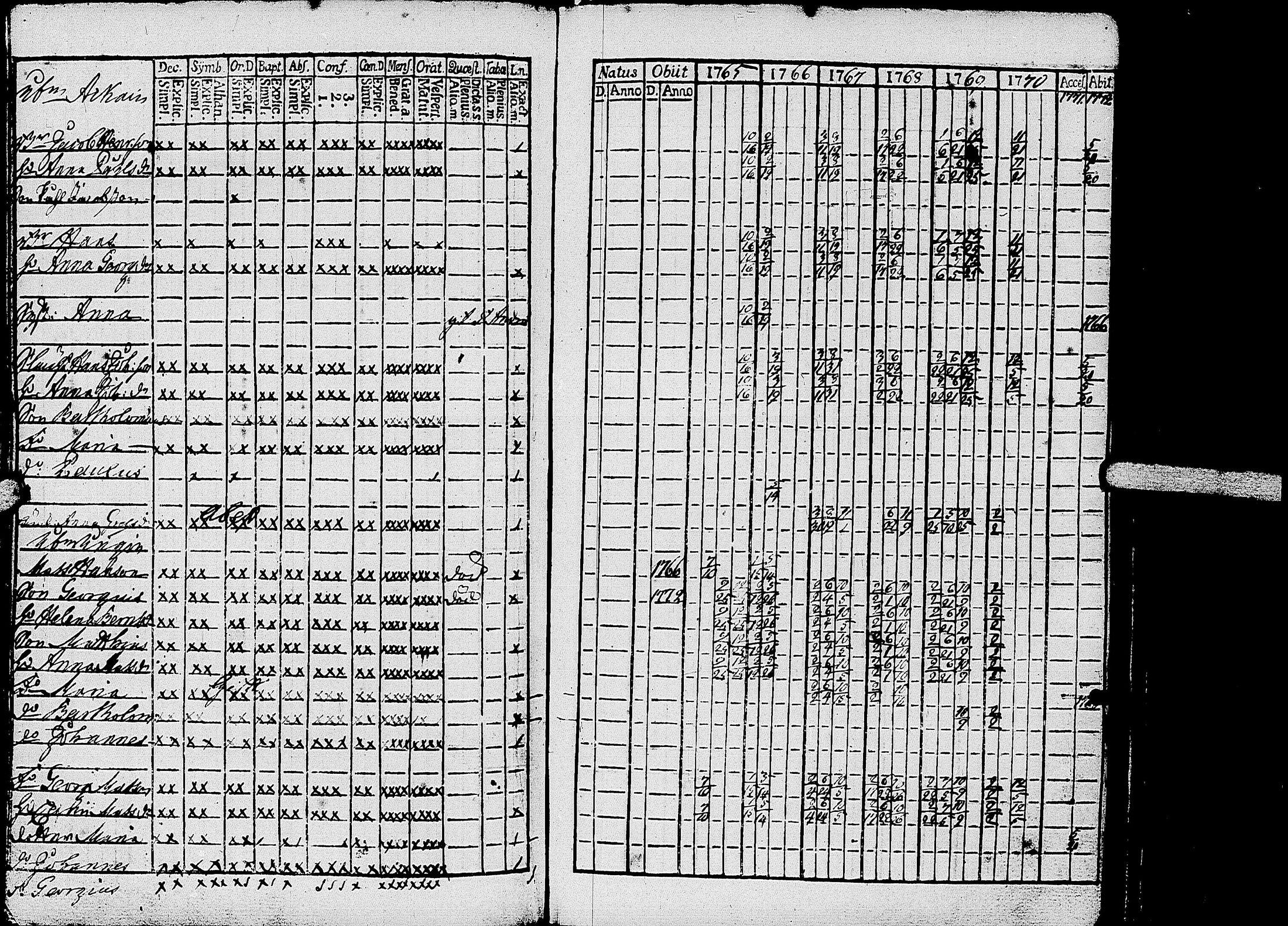 [ ../kirjat/Kirkonkirjat/kirvu/rippikirja_1765-1779_uk559-560/kuvat/83.jpg ]