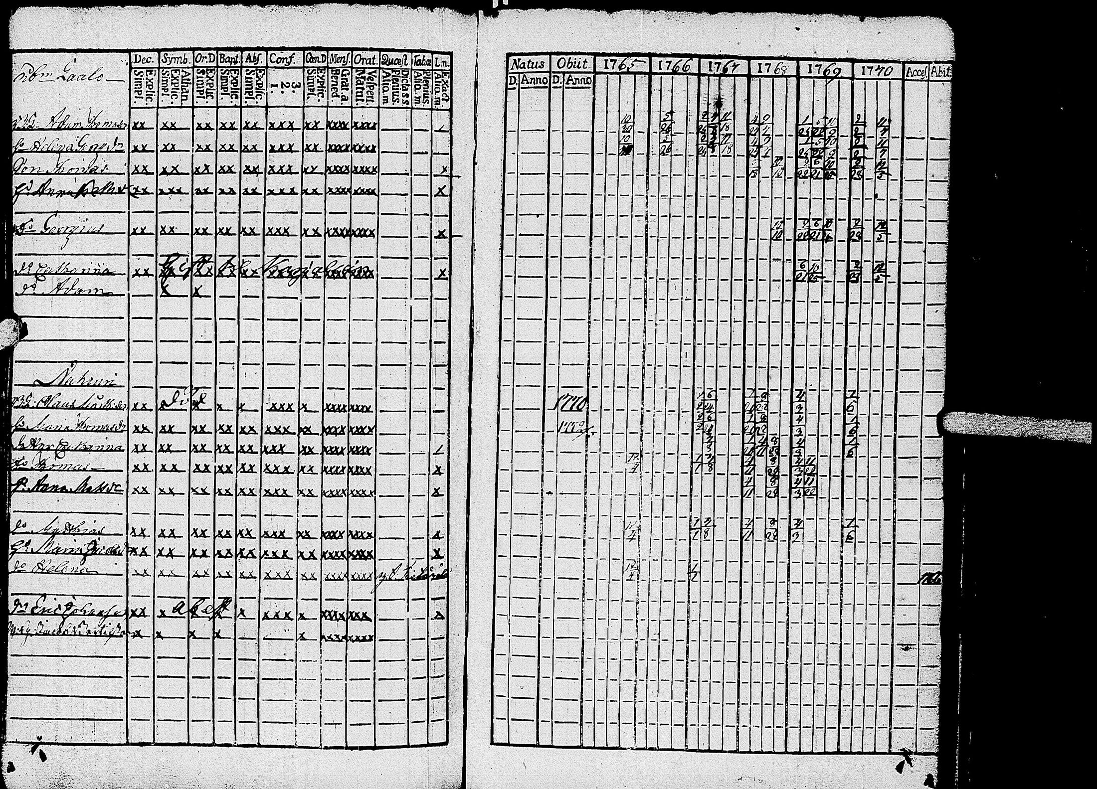 [ ../kirjat/Kirkonkirjat/kirvu/rippikirja_1765-1779_uk559-560/kuvat/86.jpg ]