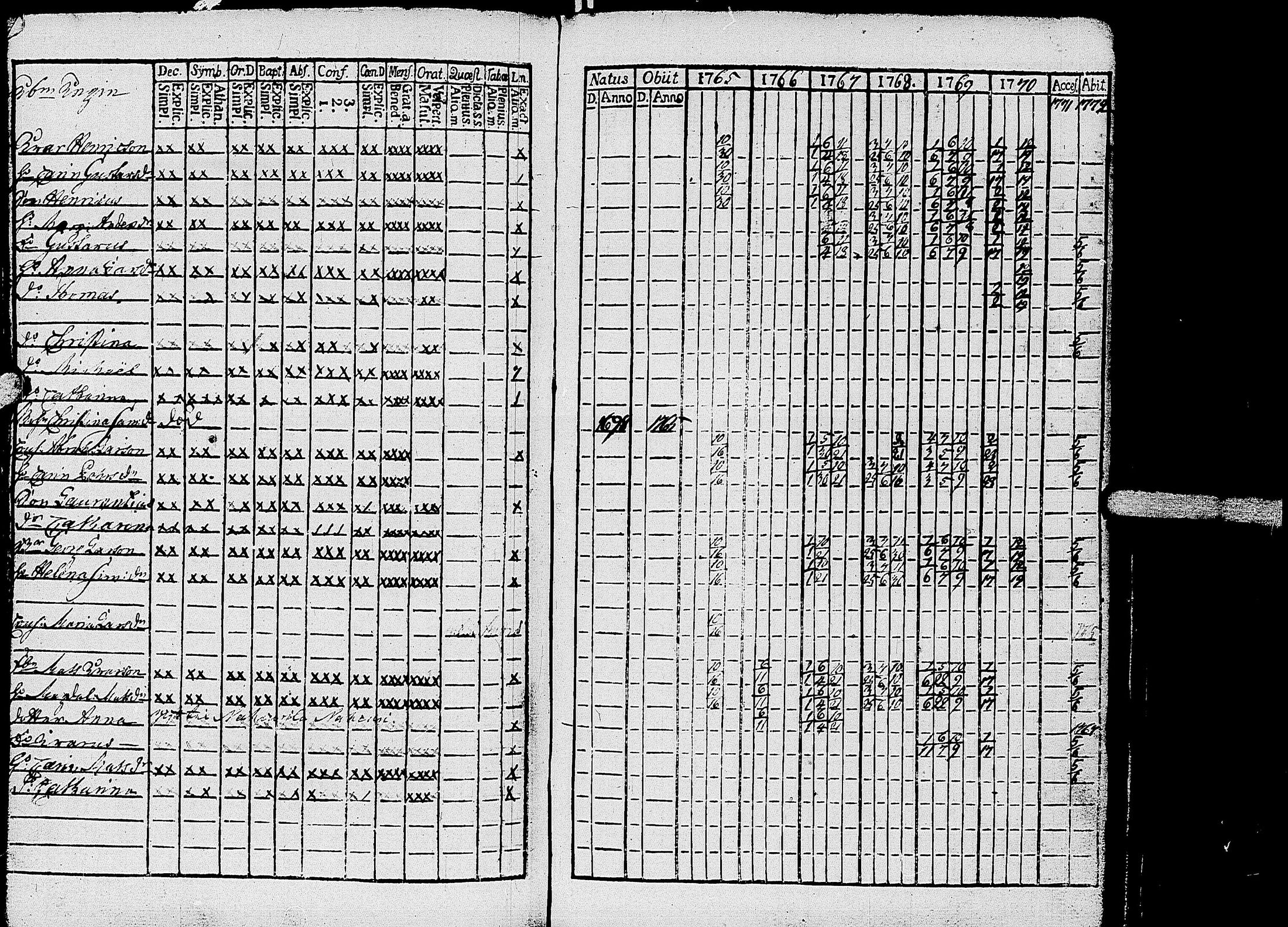 [ ../kirjat/Kirkonkirjat/kirvu/rippikirja_1765-1779_uk559-560/kuvat/88.jpg ]