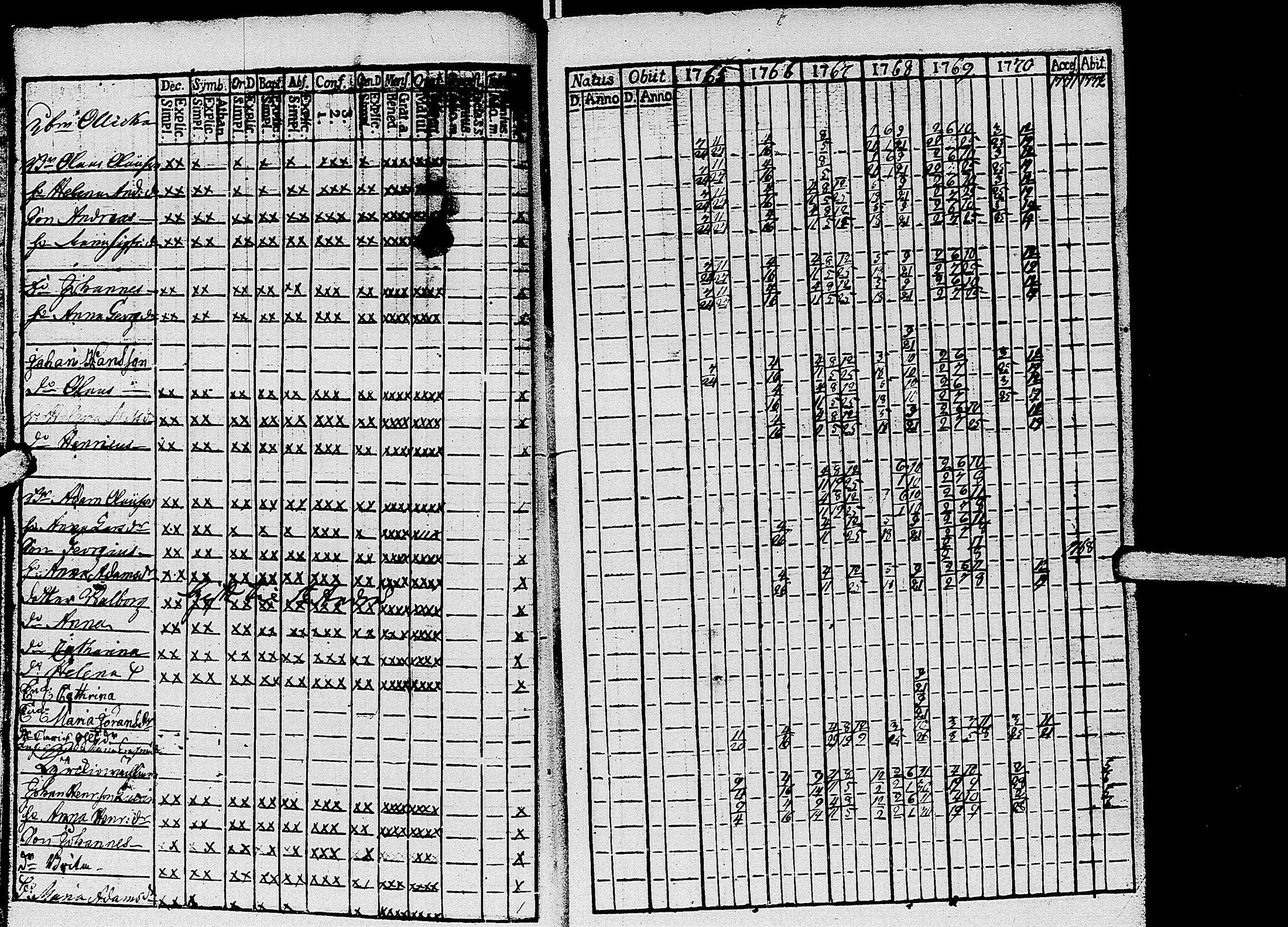 [ ../kirjat/Kirkonkirjat/kirvu/rippikirja_1765-1779_uk559-560/kuvat/9.jpg ]