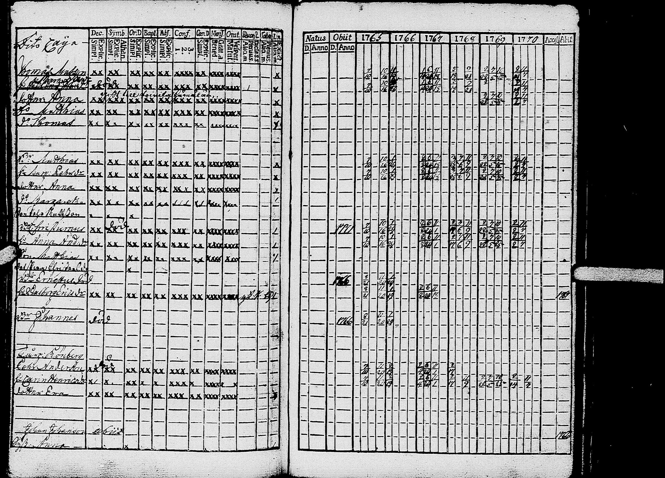 [ ../kirjat/Kirkonkirjat/kirvu/rippikirja_1765-1779_uk559-560/kuvat/97.jpg ]