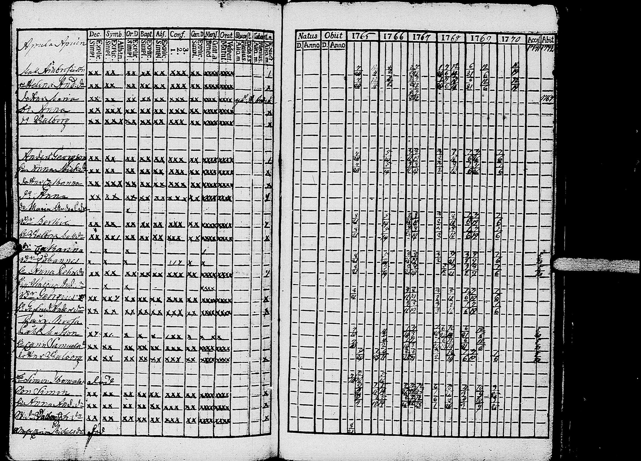 [ ../kirjat/Kirkonkirjat/kirvu/rippikirja_1765-1779_uk559-560/kuvat/98.jpg ]