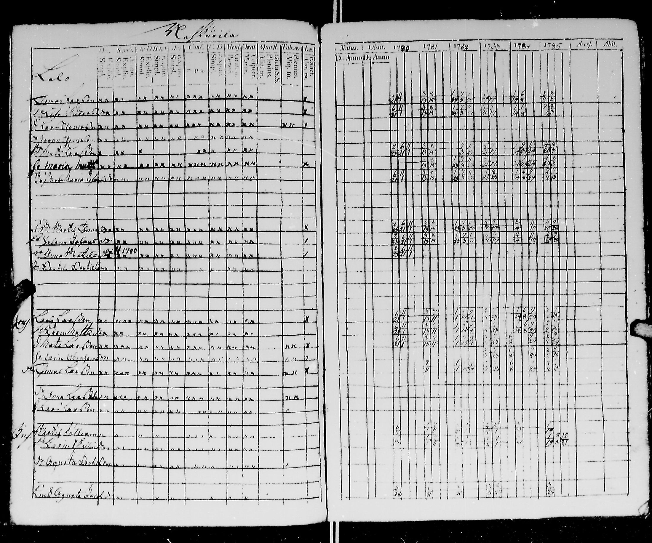 [ ../kirjat/Kirkonkirjat/kirvu/rippikirja_1780-1793_mko13-20/kuvat/105.jpg ]