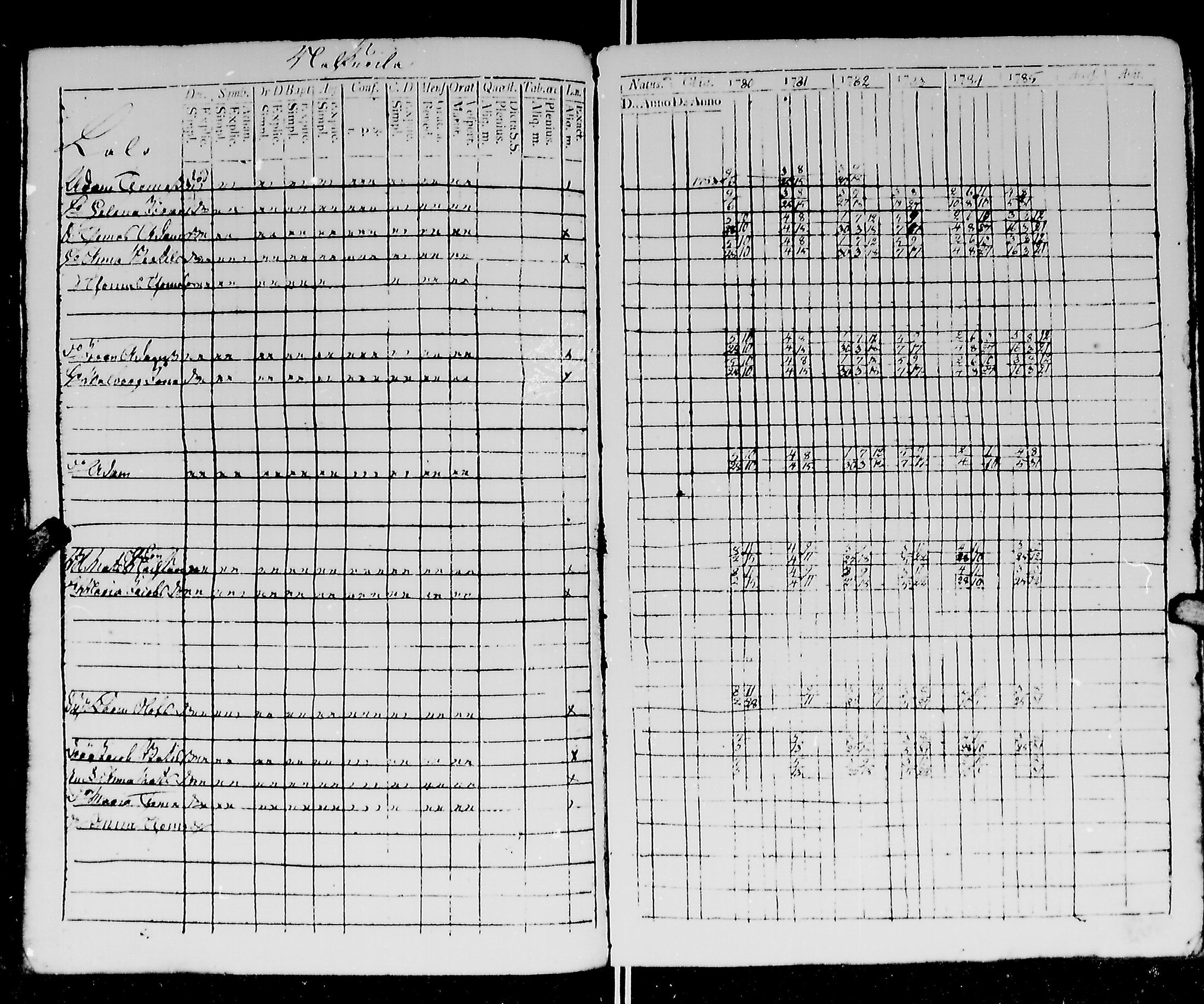 [ ../kirjat/Kirkonkirjat/kirvu/rippikirja_1780-1793_mko13-20/kuvat/106.jpg ]
