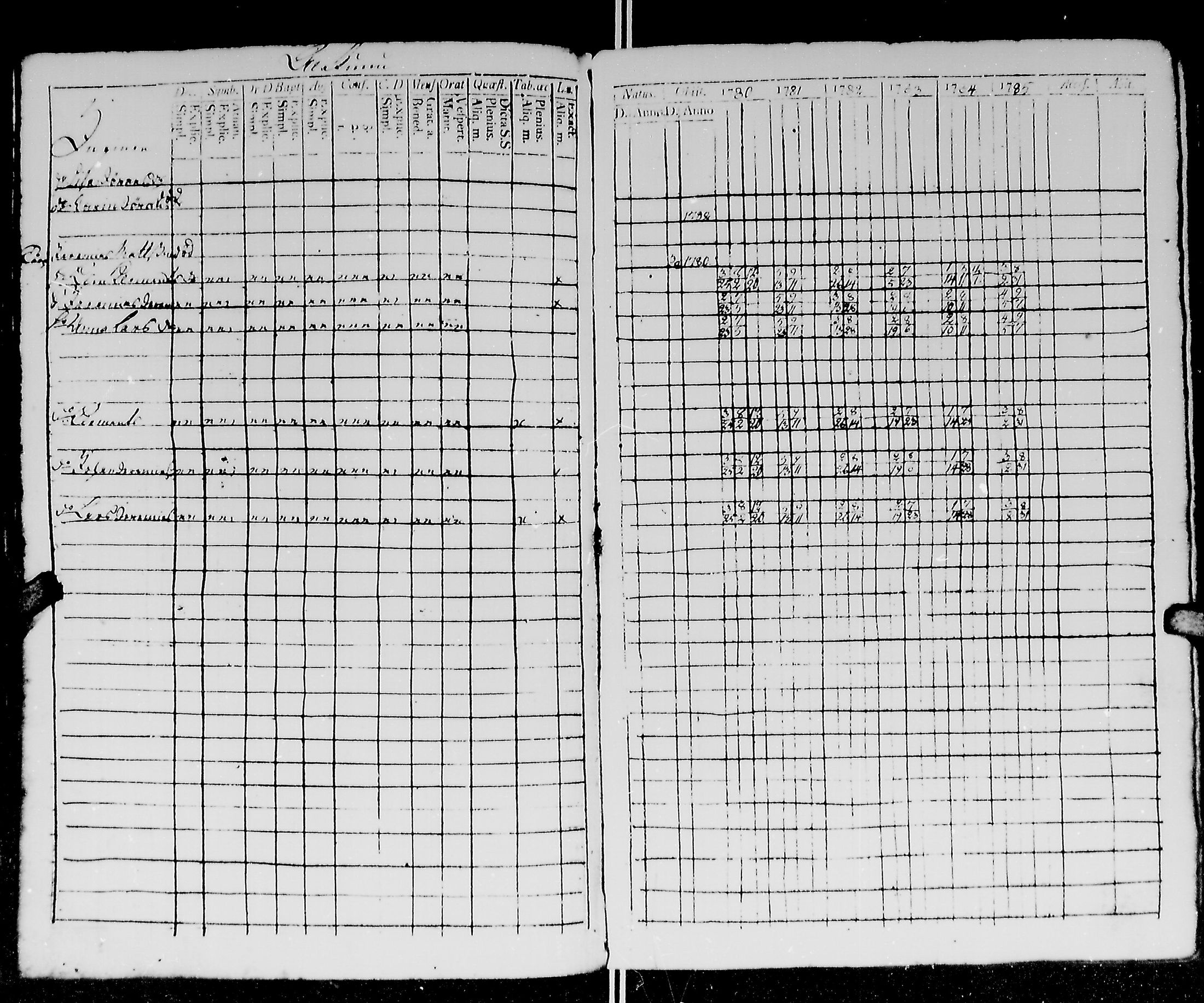 [ ../kirjat/Kirkonkirjat/kirvu/rippikirja_1780-1793_mko13-20/kuvat/108.jpg ]