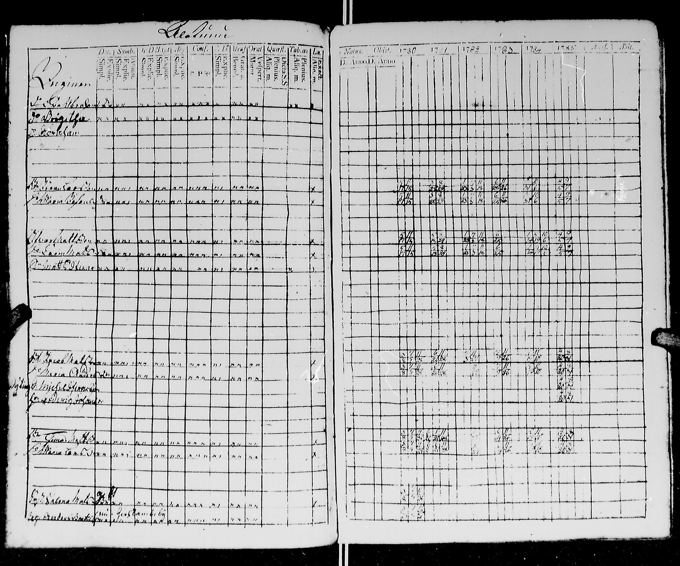 [ ../kirjat/Kirkonkirjat/kirvu/rippikirja_1780-1793_mko13-20/kuvat/110.jpg ]