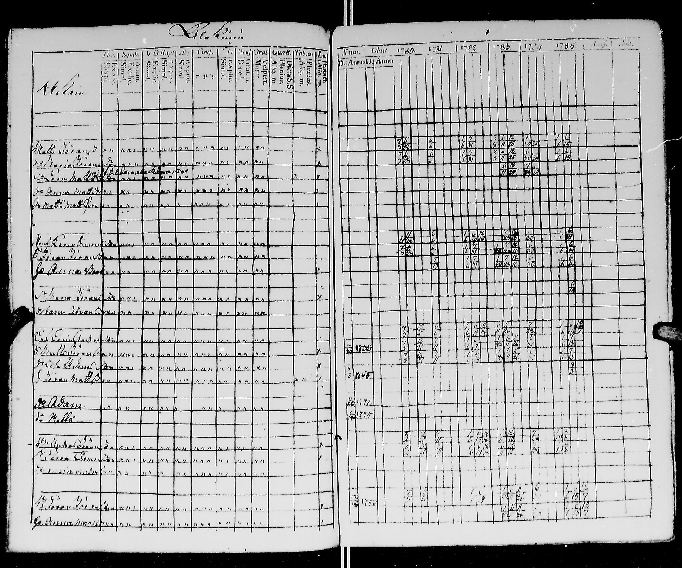 [ ../kirjat/Kirkonkirjat/kirvu/rippikirja_1780-1793_mko13-20/kuvat/111.jpg ]