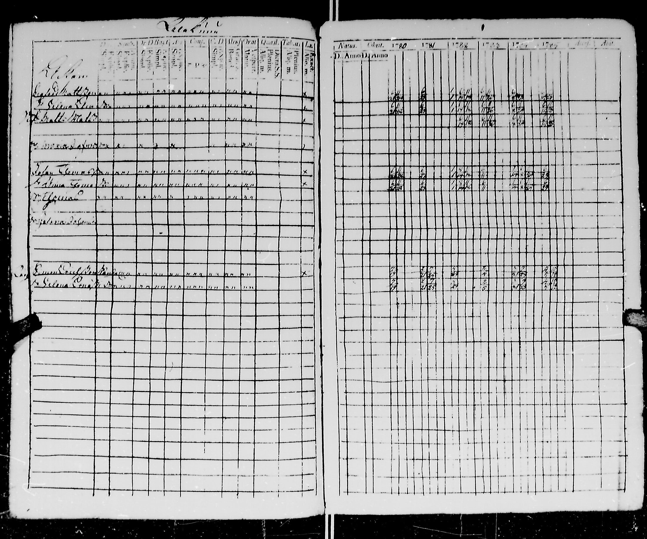 [ ../kirjat/Kirkonkirjat/kirvu/rippikirja_1780-1793_mko13-20/kuvat/113.jpg ]