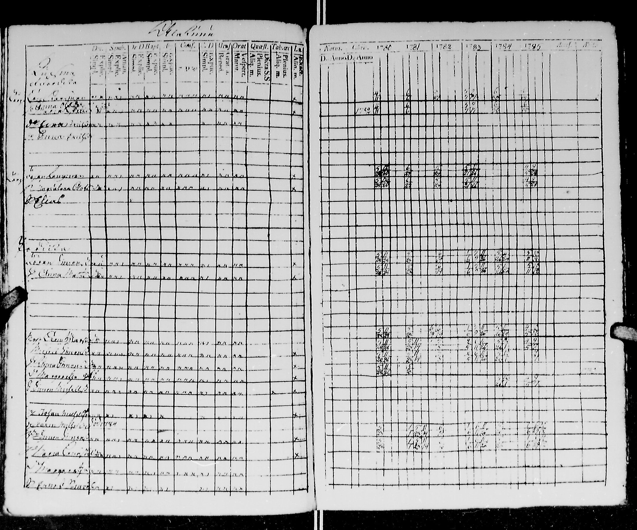 [ ../kirjat/Kirkonkirjat/kirvu/rippikirja_1780-1793_mko13-20/kuvat/117.jpg ]