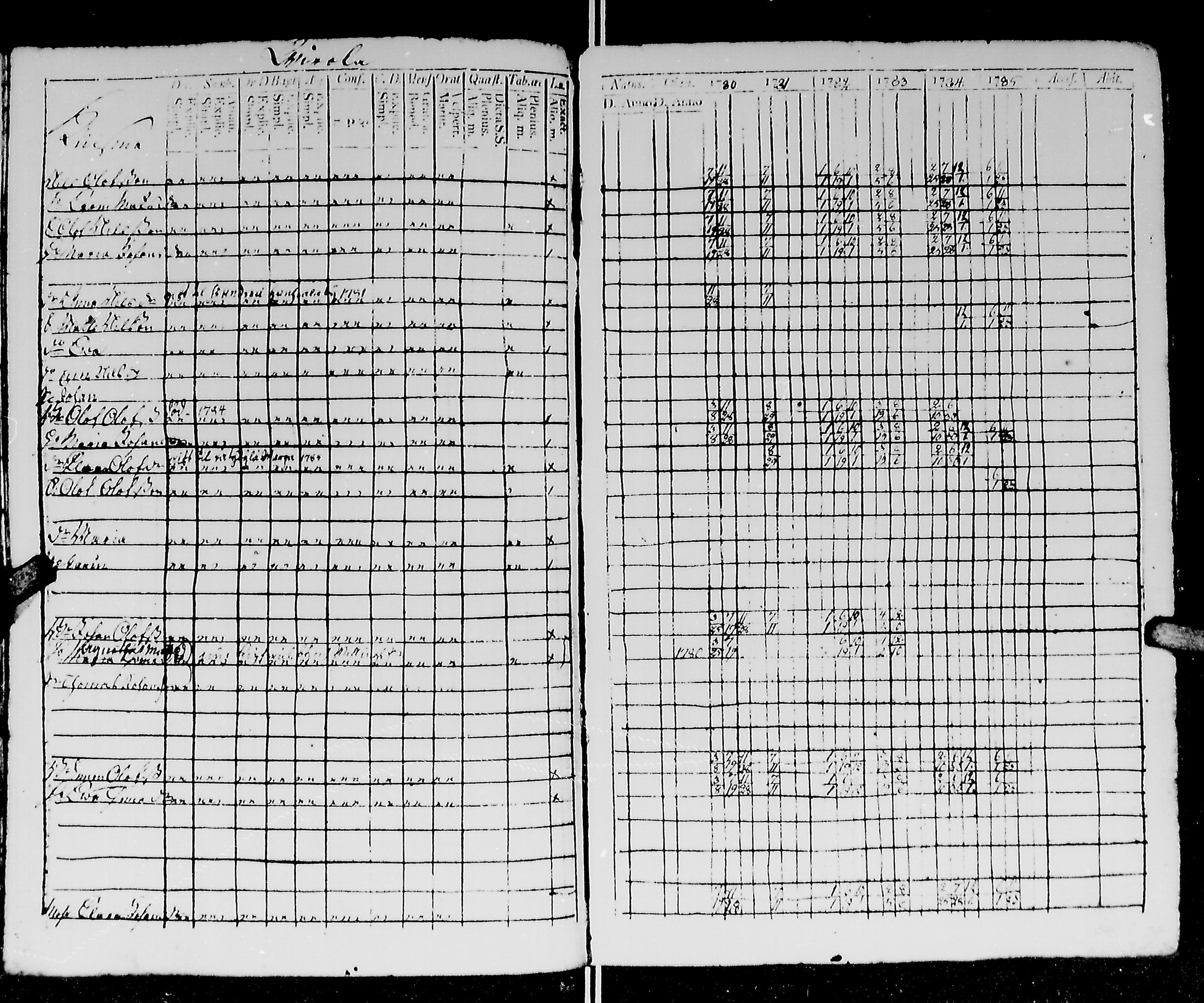 [ ../kirjat/Kirkonkirjat/kirvu/rippikirja_1780-1793_mko13-20/kuvat/122.jpg ]