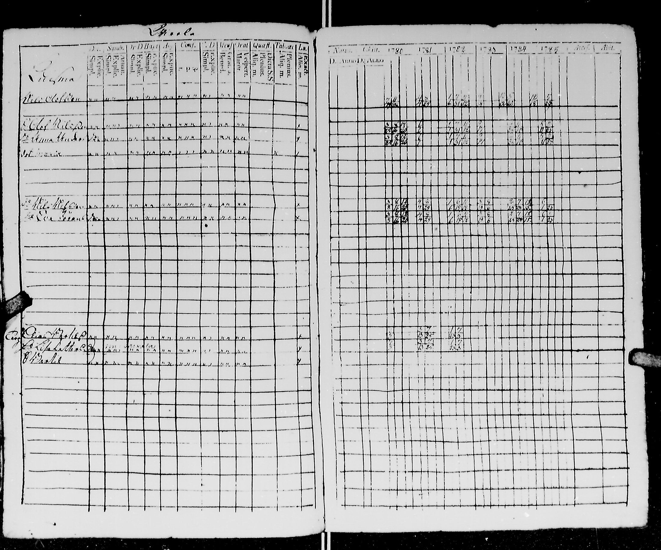 [ ../kirjat/Kirkonkirjat/kirvu/rippikirja_1780-1793_mko13-20/kuvat/123.jpg ]