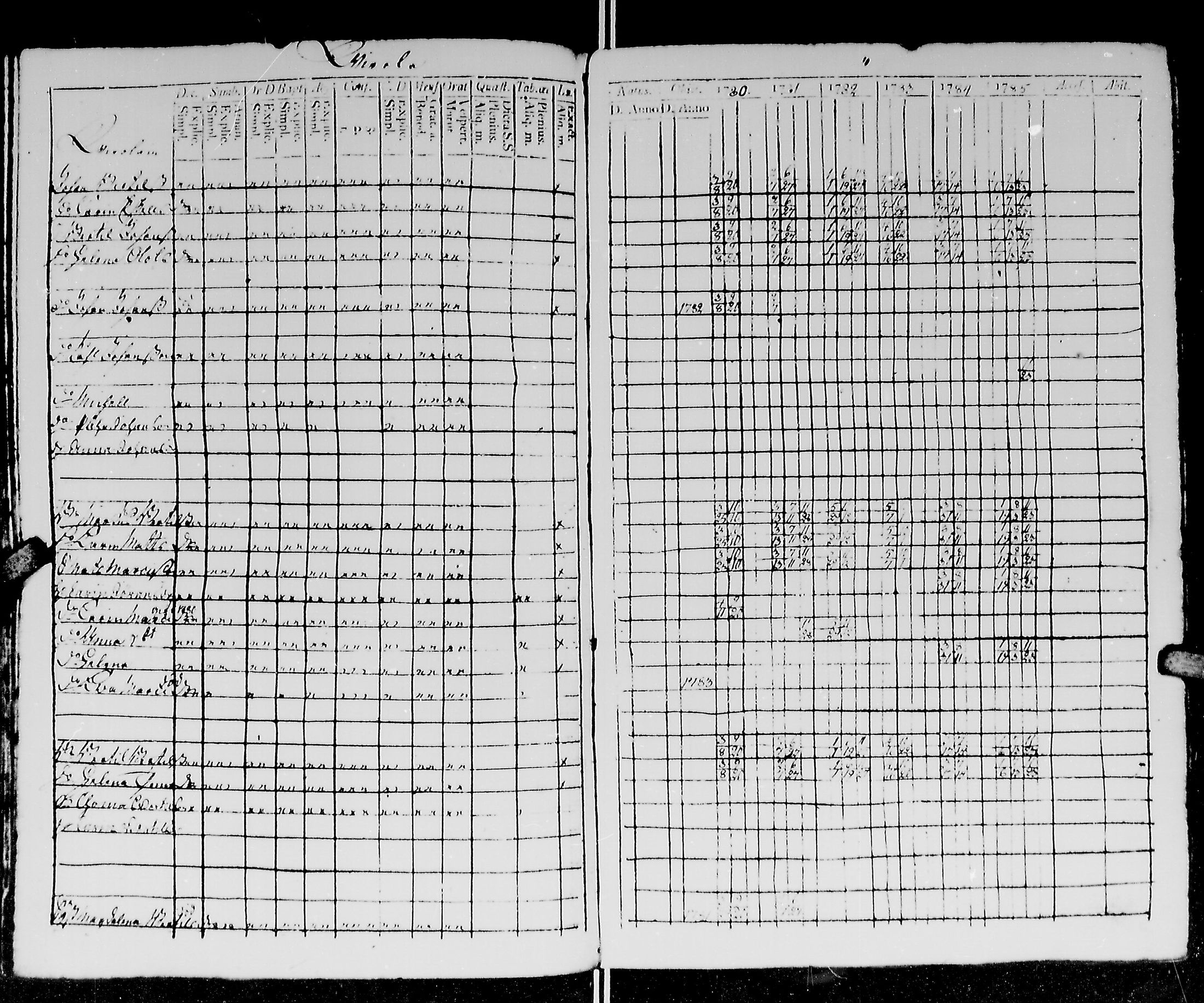 [ ../kirjat/Kirkonkirjat/kirvu/rippikirja_1780-1793_mko13-20/kuvat/124.jpg ]