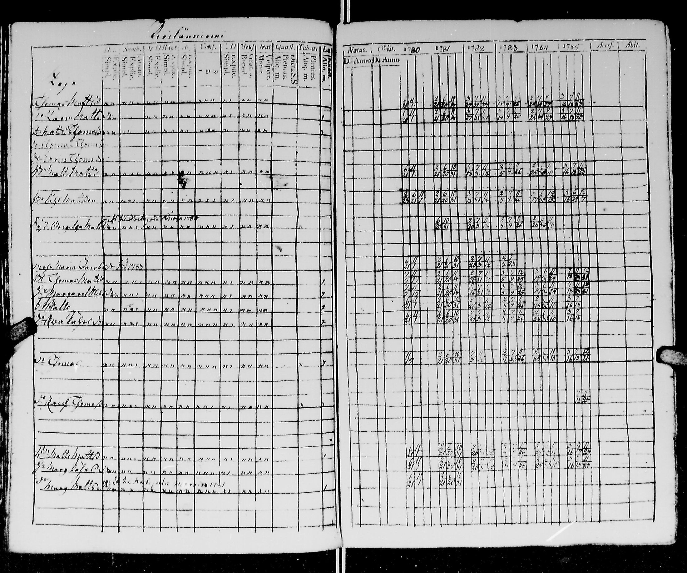 [ ../kirjat/Kirkonkirjat/kirvu/rippikirja_1780-1793_mko13-20/kuvat/126.jpg ]