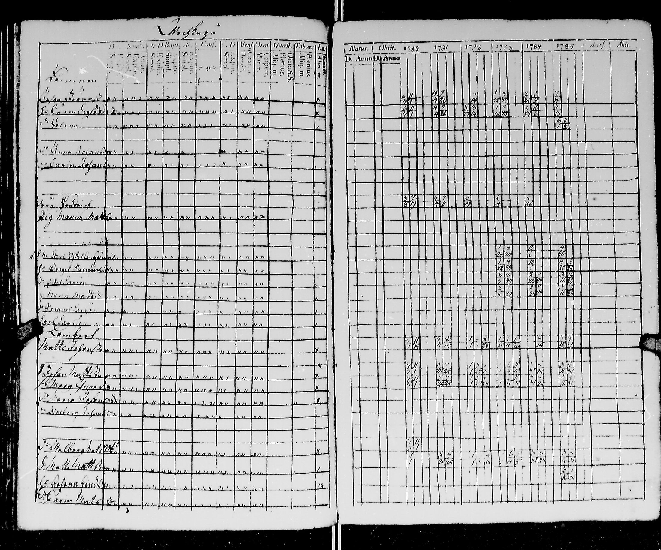 [ ../kirjat/Kirkonkirjat/kirvu/rippikirja_1780-1793_mko13-20/kuvat/129.jpg ]