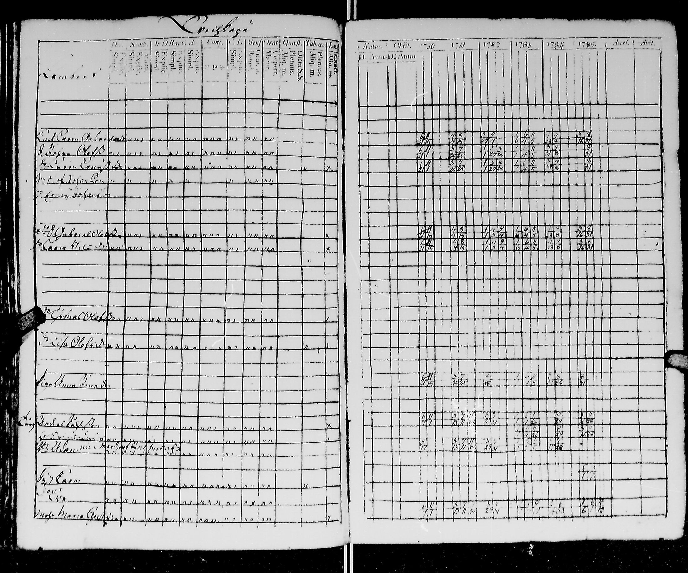 [ ../kirjat/Kirkonkirjat/kirvu/rippikirja_1780-1793_mko13-20/kuvat/130.jpg ]