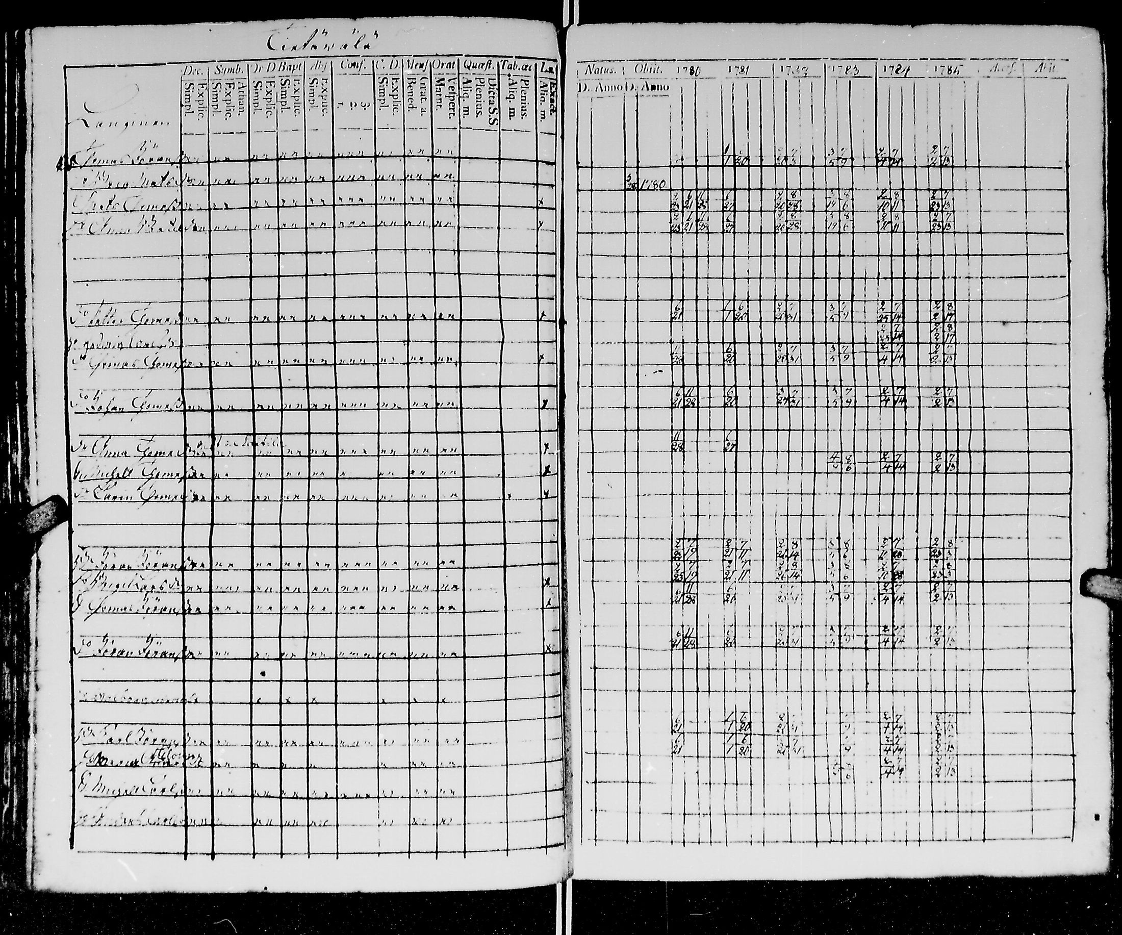 [ ../kirjat/Kirkonkirjat/kirvu/rippikirja_1780-1793_mko13-20/kuvat/133.jpg ]