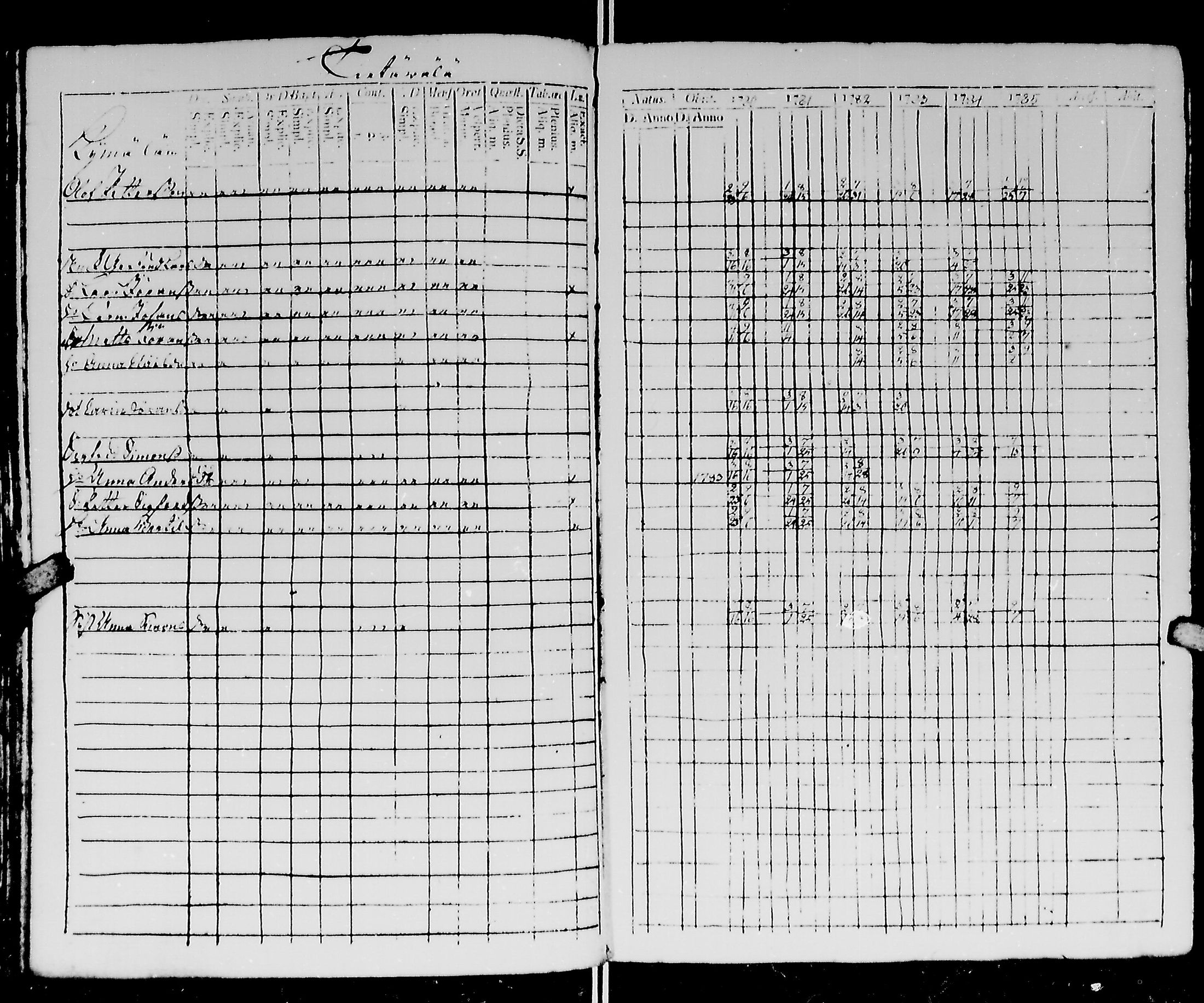 [ ../kirjat/Kirkonkirjat/kirvu/rippikirja_1780-1793_mko13-20/kuvat/136.jpg ]