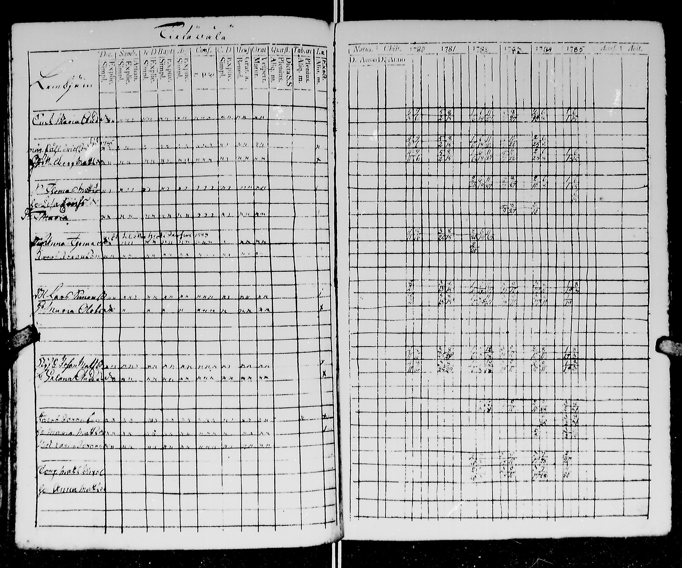 [ ../kirjat/Kirkonkirjat/kirvu/rippikirja_1780-1793_mko13-20/kuvat/139.jpg ]