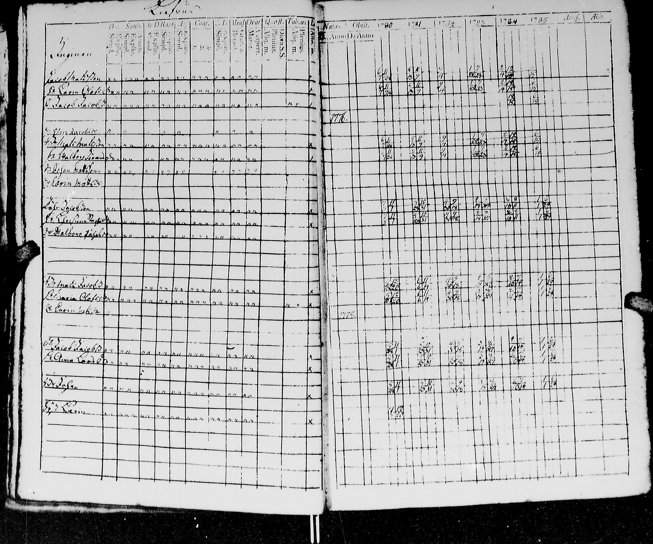 [ ../kirjat/Kirkonkirjat/kirvu/rippikirja_1780-1793_mko13-20/kuvat/14.jpg ]