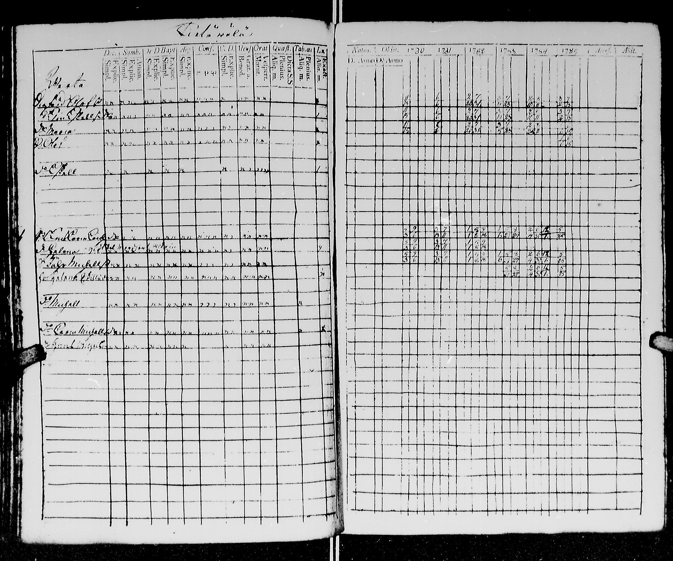 [ ../kirjat/Kirkonkirjat/kirvu/rippikirja_1780-1793_mko13-20/kuvat/140.jpg ]