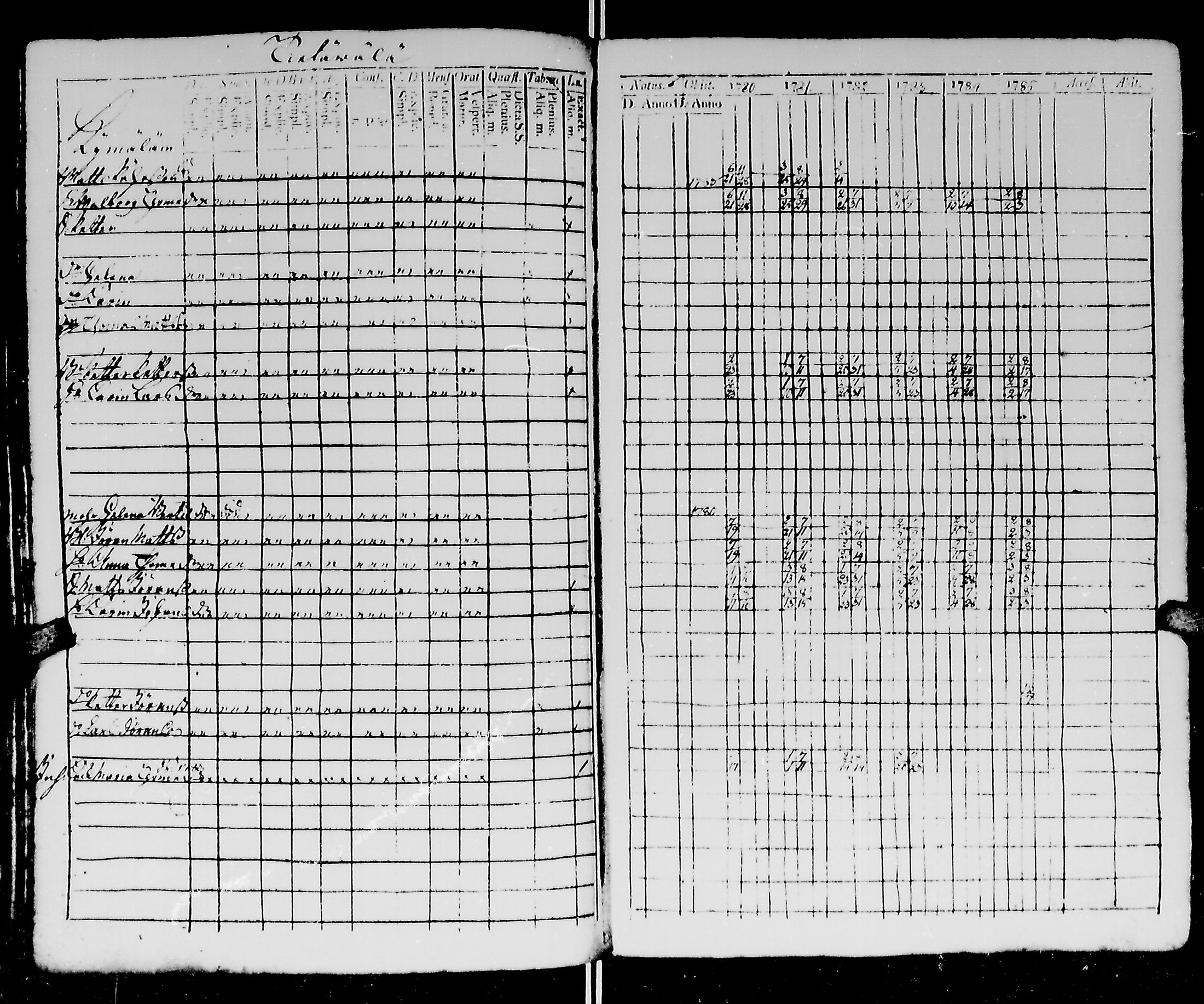 [ ../kirjat/Kirkonkirjat/kirvu/rippikirja_1780-1793_mko13-20/kuvat/144.jpg ]