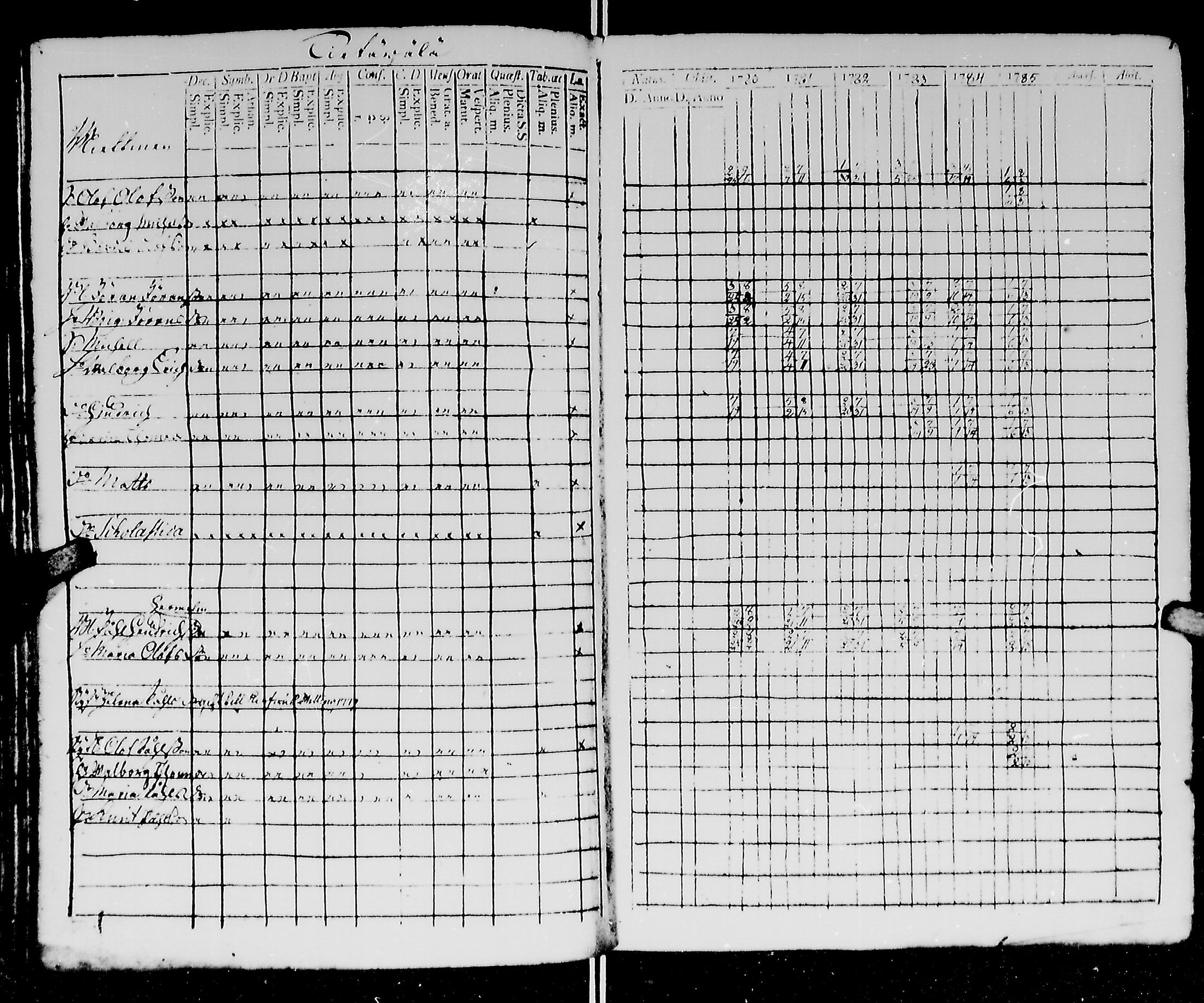 [ ../kirjat/Kirkonkirjat/kirvu/rippikirja_1780-1793_mko13-20/kuvat/146.jpg ]
