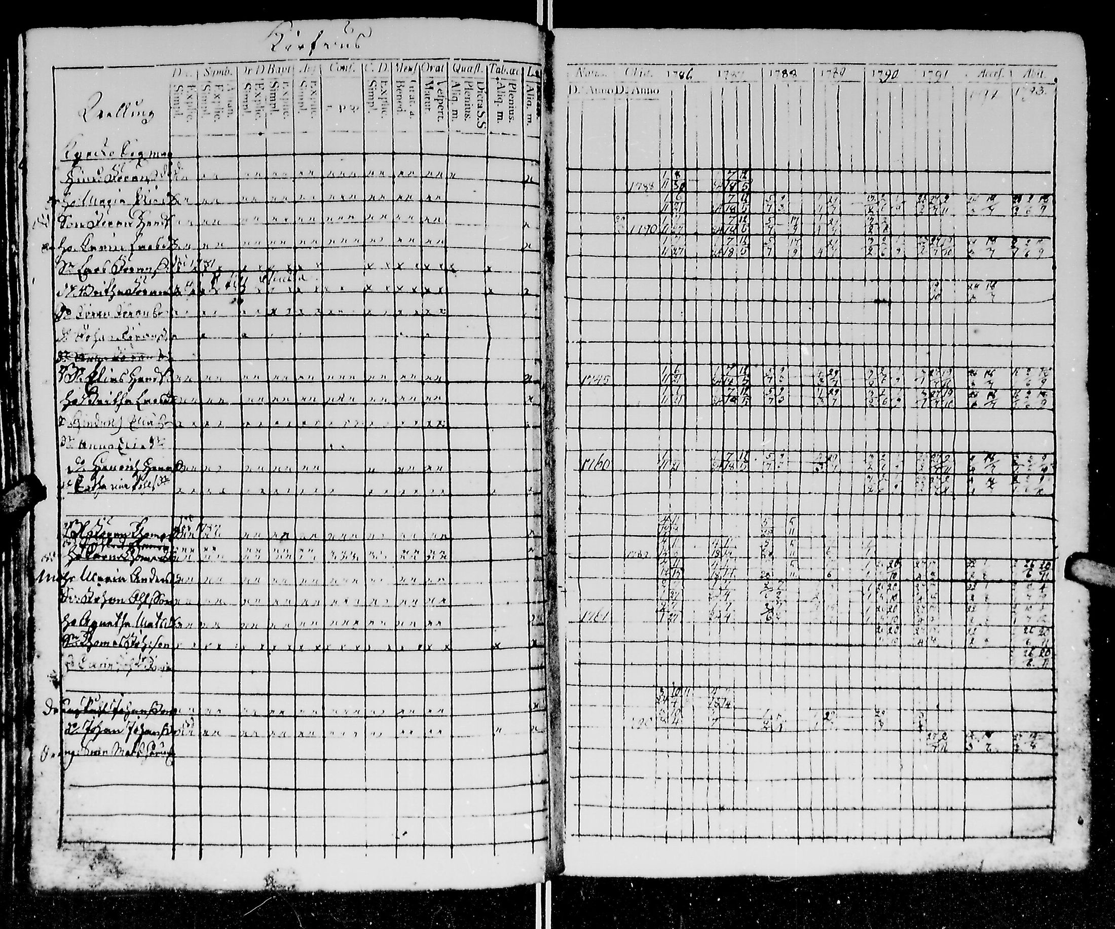 [ ../kirjat/Kirkonkirjat/kirvu/rippikirja_1780-1793_mko13-20/kuvat/148.jpg ]