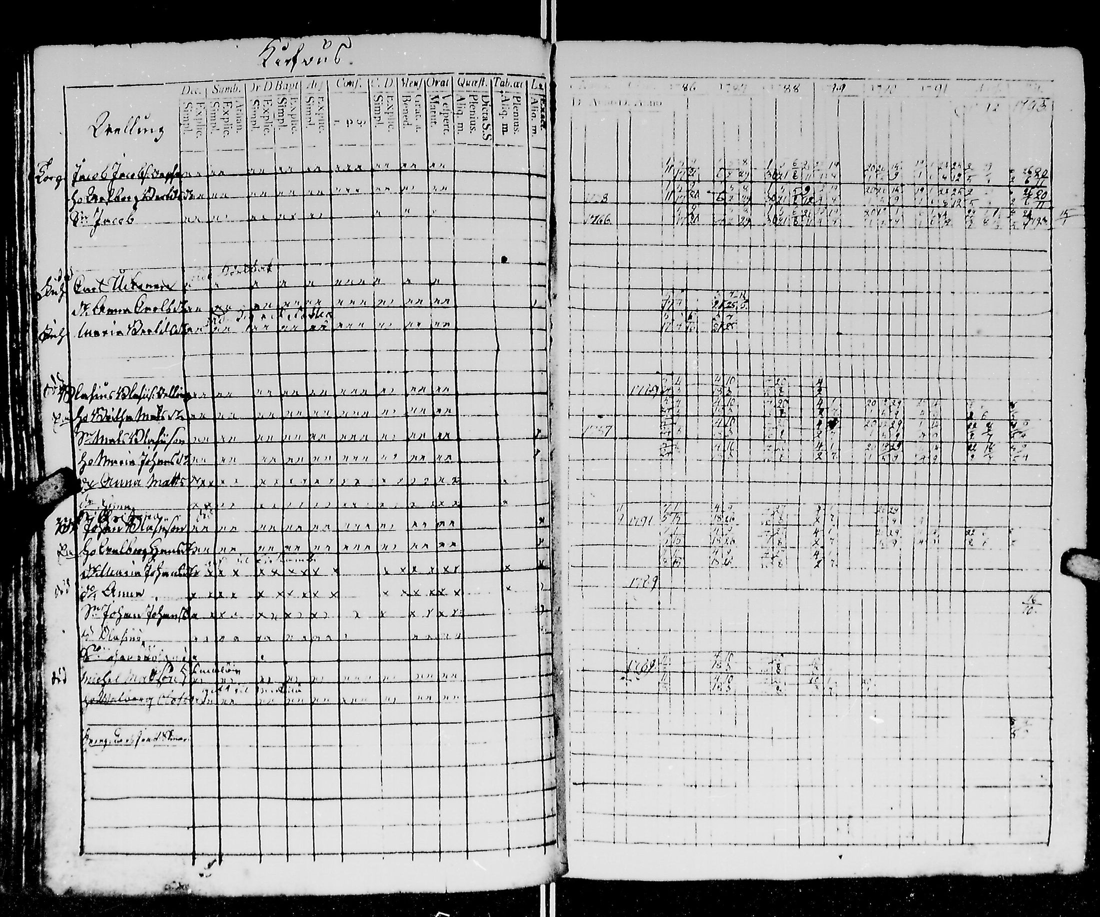 [ ../kirjat/Kirkonkirjat/kirvu/rippikirja_1780-1793_mko13-20/kuvat/149.jpg ]