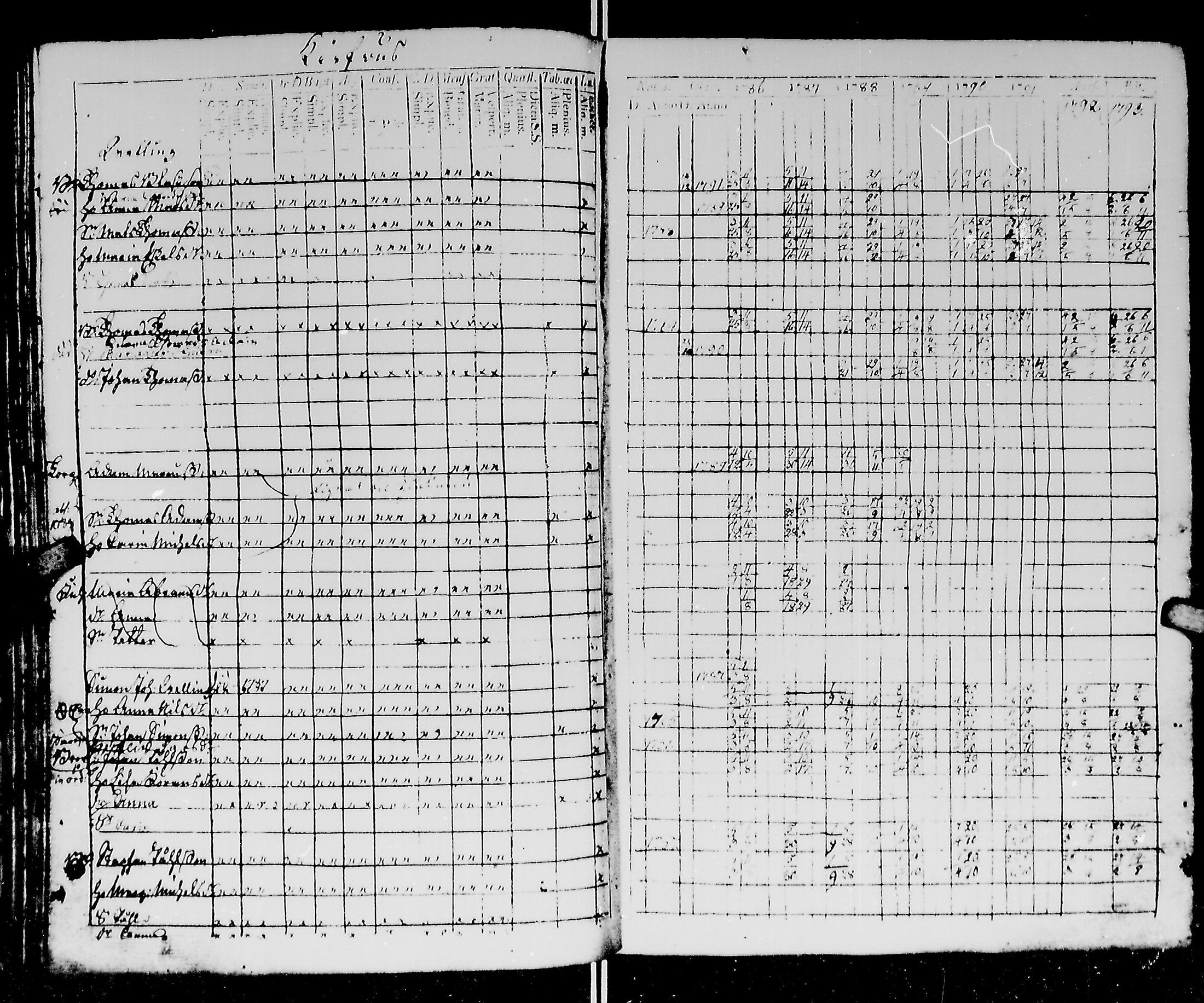 [ ../kirjat/Kirkonkirjat/kirvu/rippikirja_1780-1793_mko13-20/kuvat/150.jpg ]