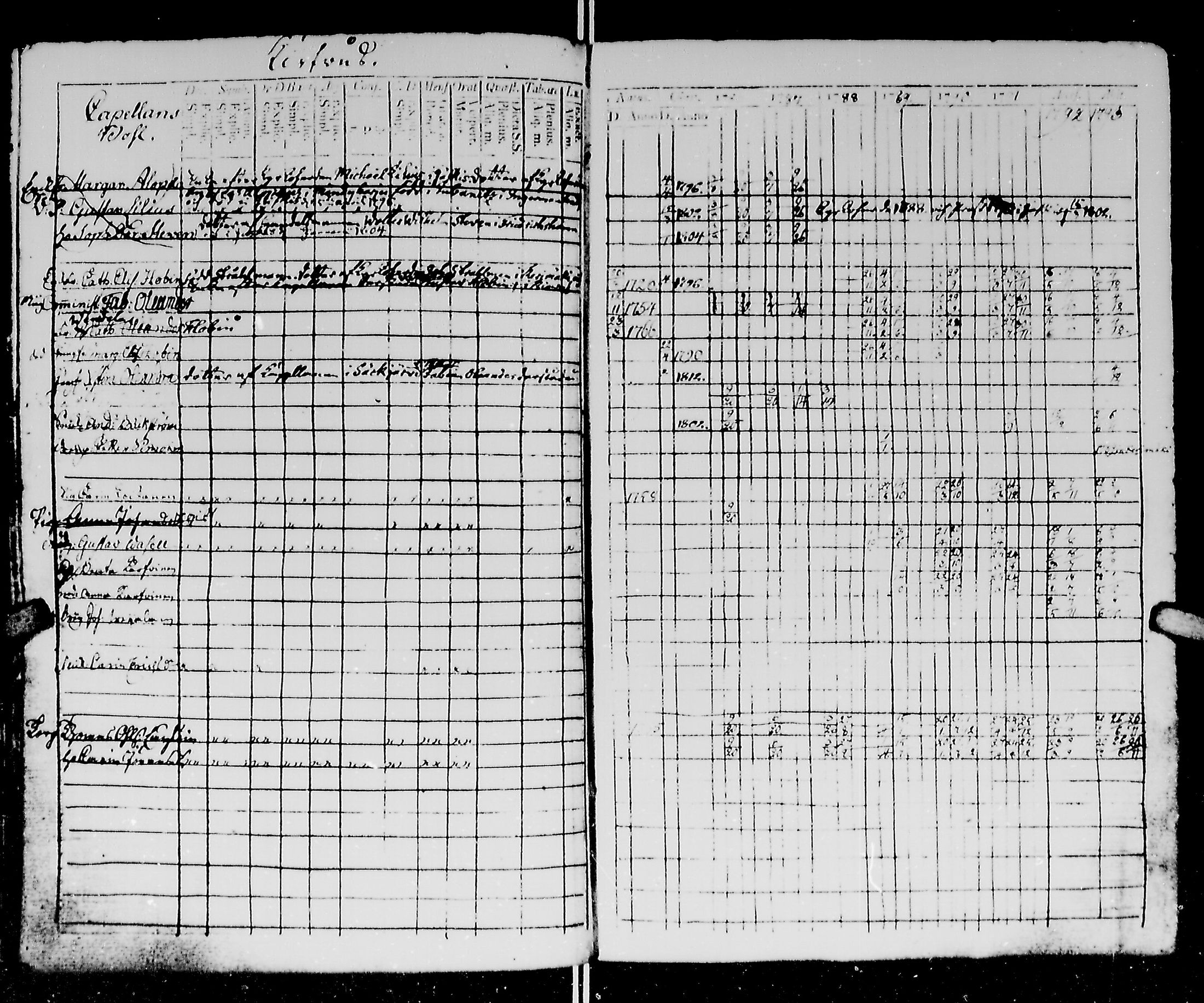 [ ../kirjat/Kirkonkirjat/kirvu/rippikirja_1780-1793_mko13-20/kuvat/158.jpg ]