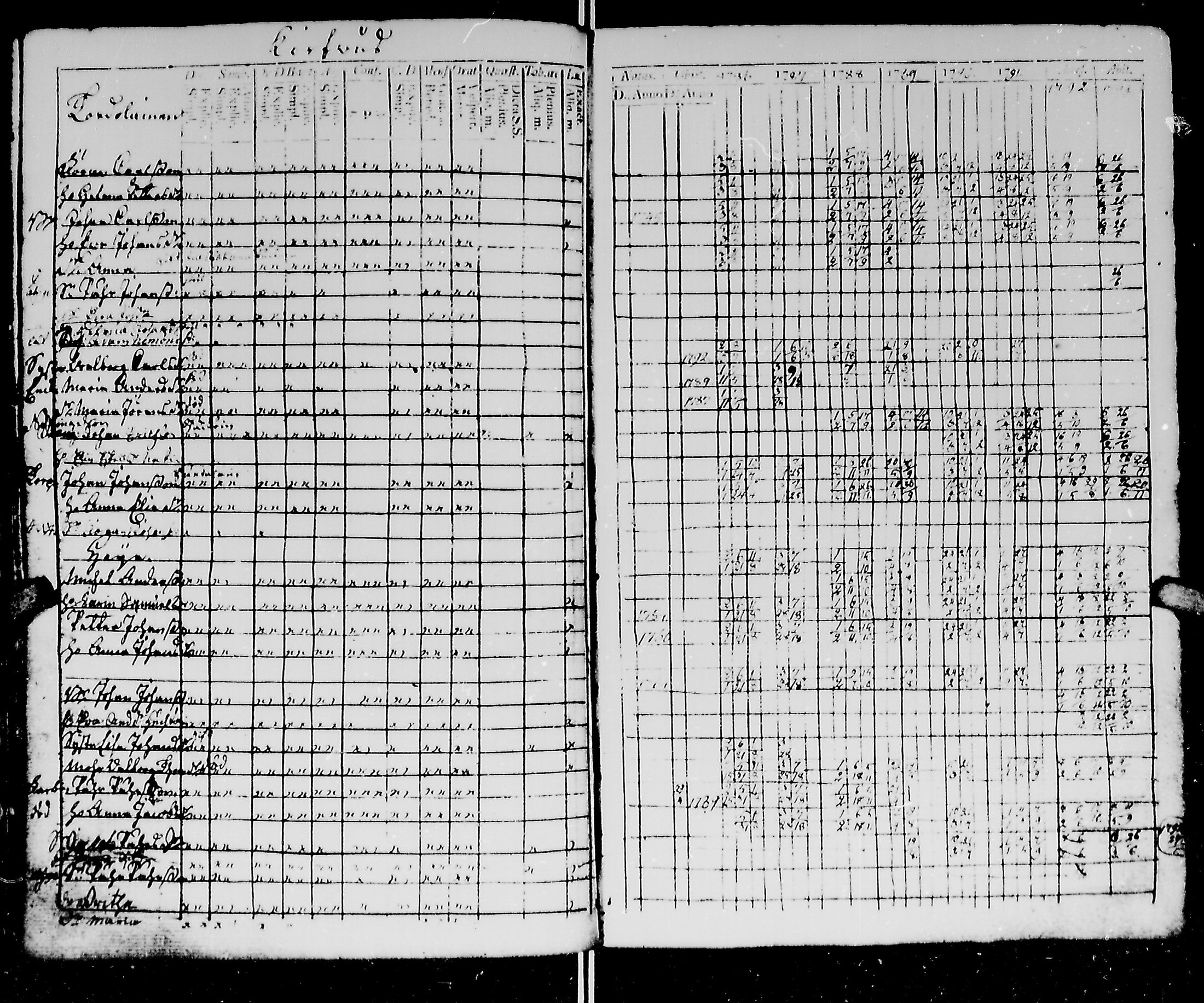 [ ../kirjat/Kirkonkirjat/kirvu/rippikirja_1780-1793_mko13-20/kuvat/160.jpg ]