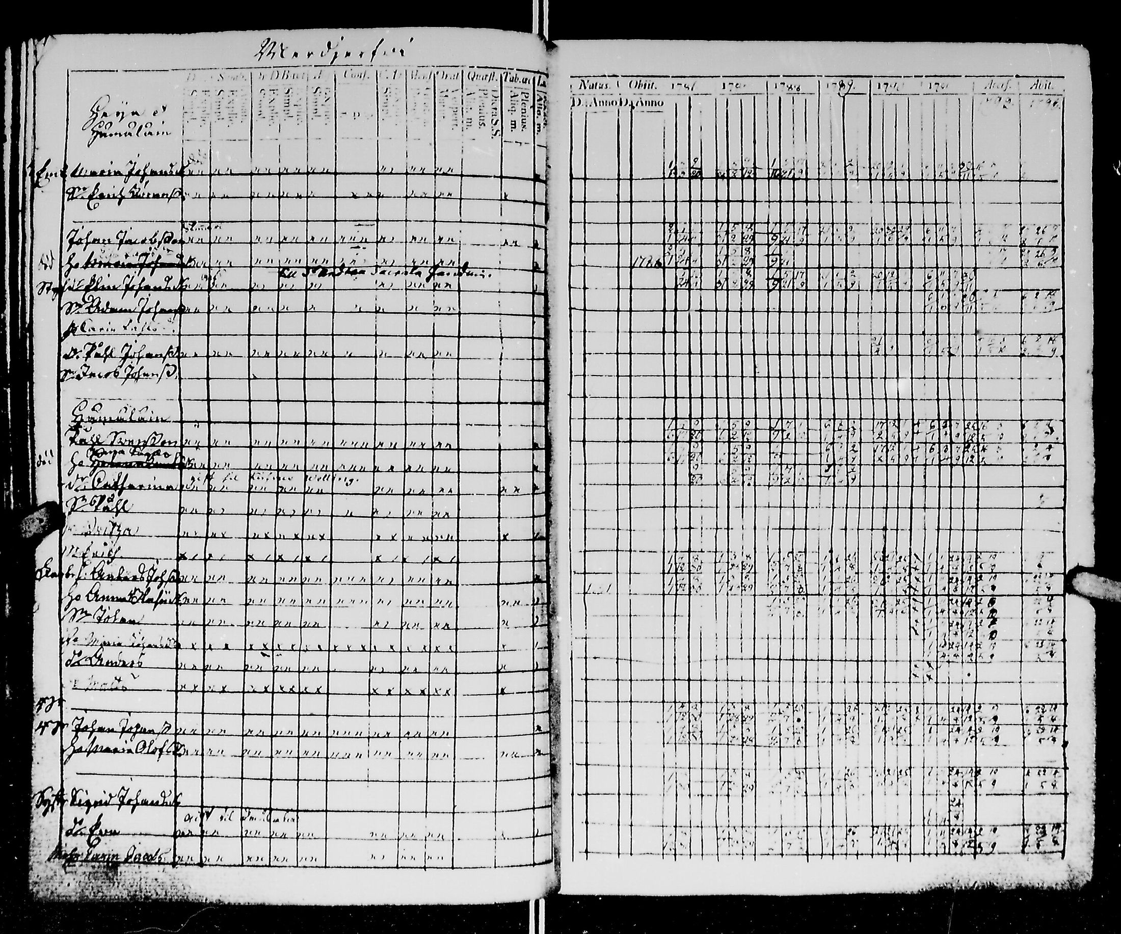 [ ../kirjat/Kirkonkirjat/kirvu/rippikirja_1780-1793_mko13-20/kuvat/167.jpg ]
