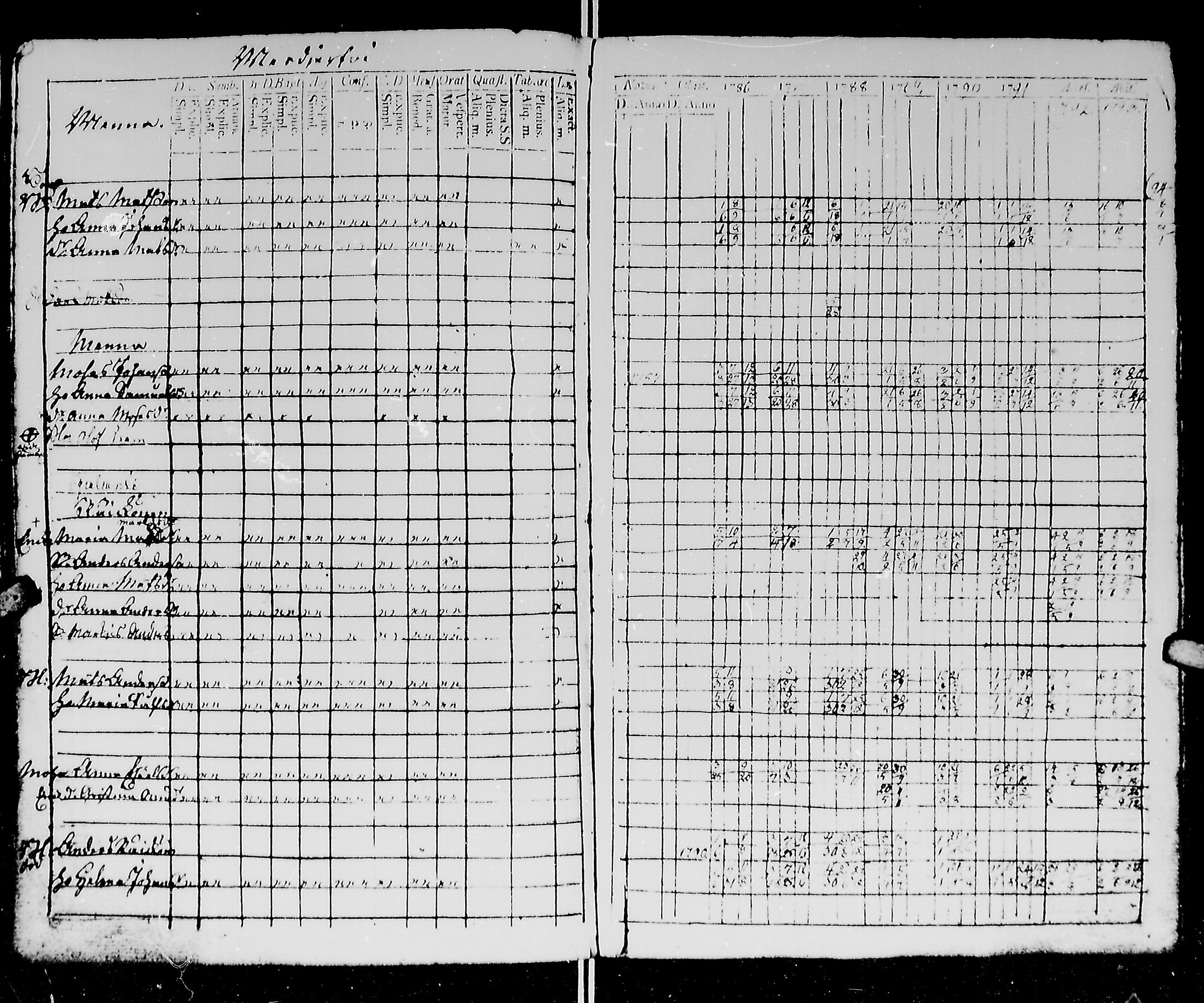 [ ../kirjat/Kirkonkirjat/kirvu/rippikirja_1780-1793_mko13-20/kuvat/171.jpg ]