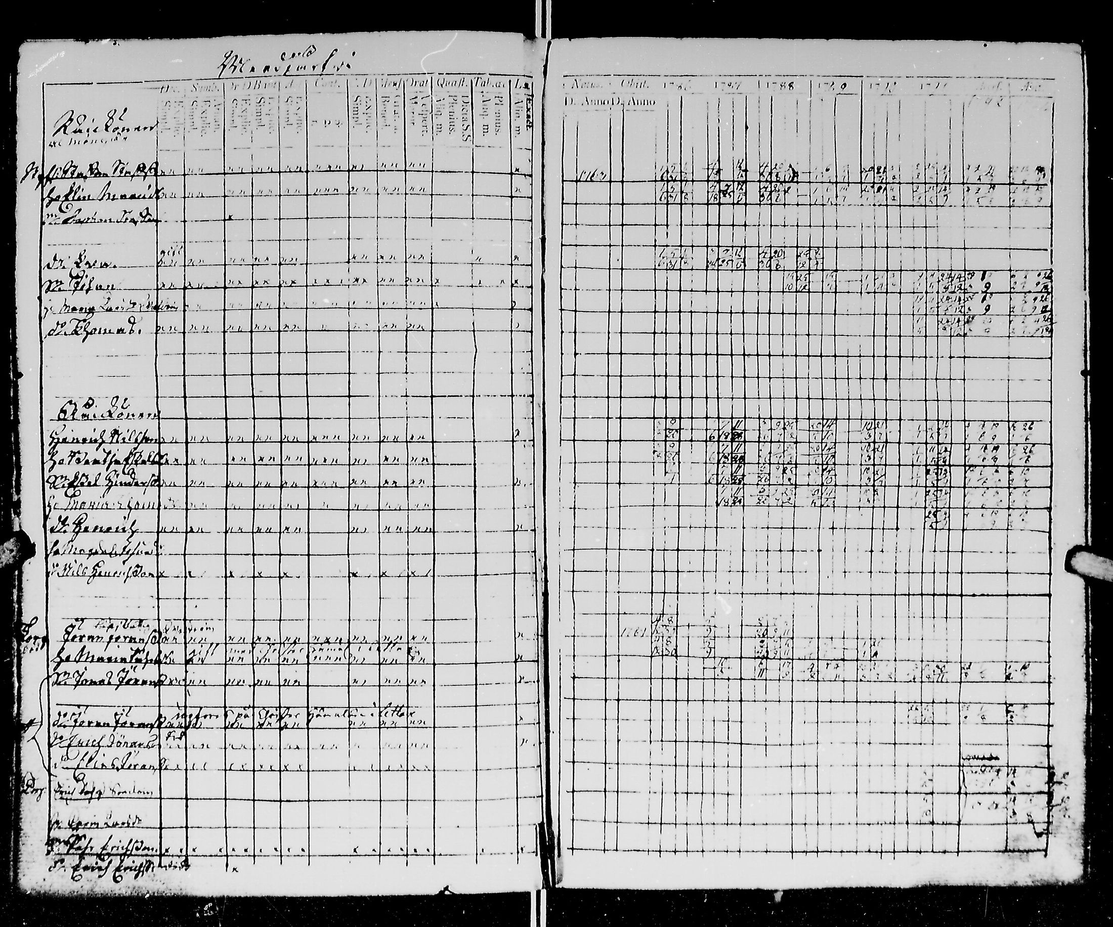 [ ../kirjat/Kirkonkirjat/kirvu/rippikirja_1780-1793_mko13-20/kuvat/172.jpg ]