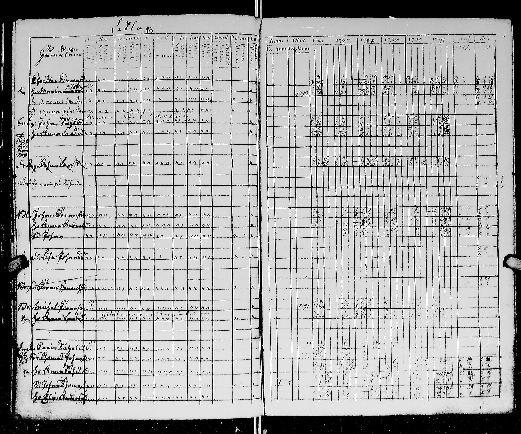 [ ../kirjat/Kirkonkirjat/kirvu/rippikirja_1780-1793_mko13-20/kuvat/173.jpg ]