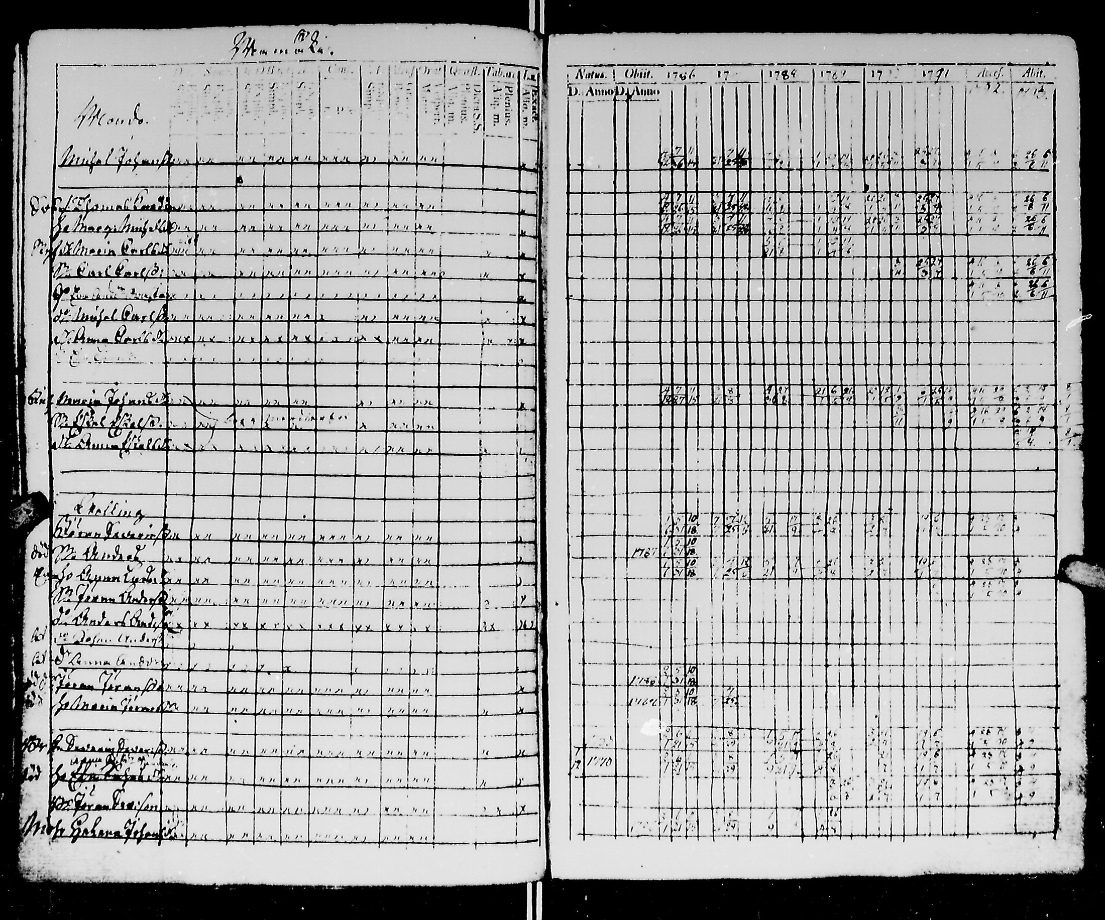 [ ../kirjat/Kirkonkirjat/kirvu/rippikirja_1780-1793_mko13-20/kuvat/176.jpg ]