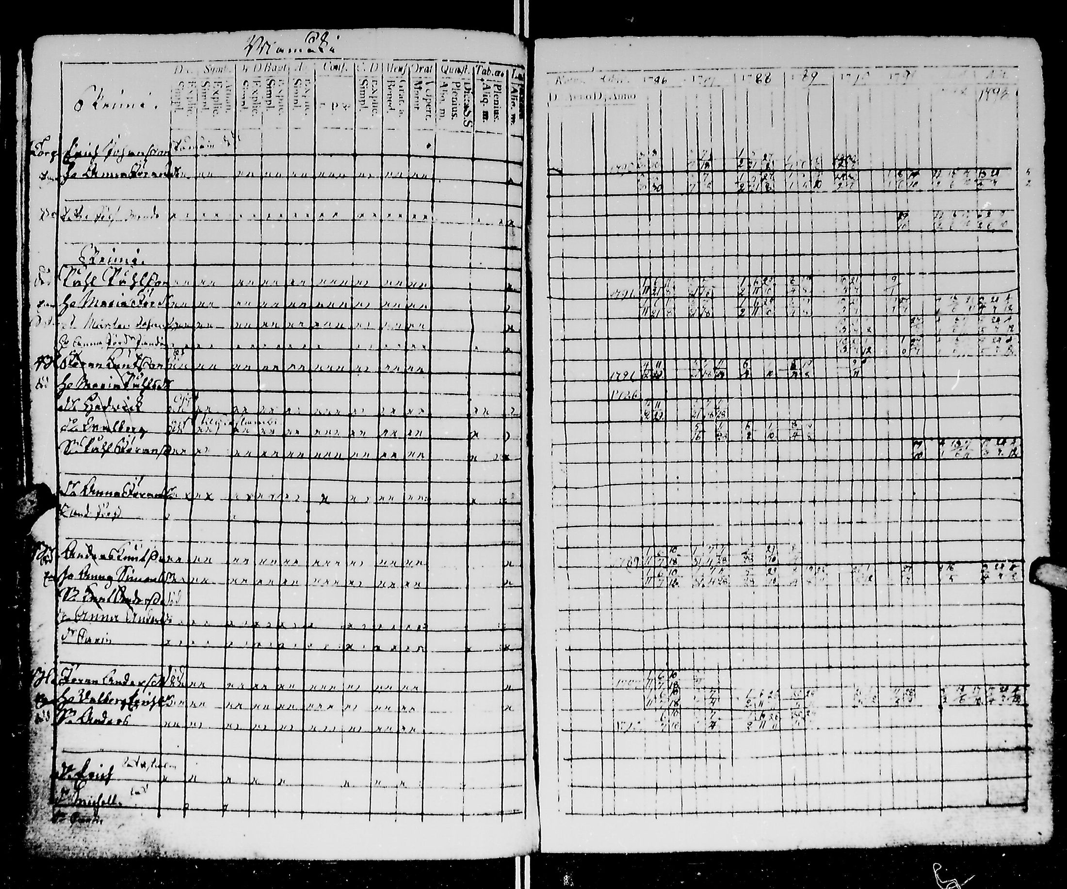 [ ../kirjat/Kirkonkirjat/kirvu/rippikirja_1780-1793_mko13-20/kuvat/178.jpg ]