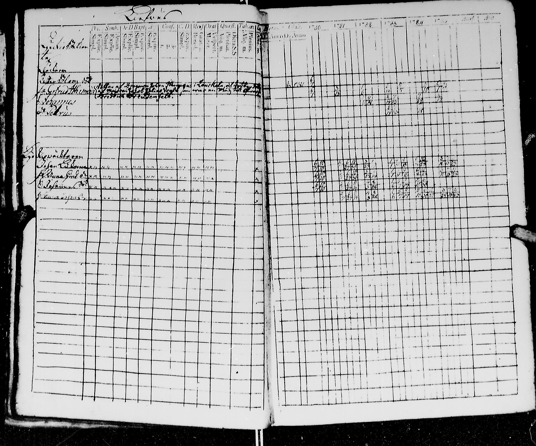 [ ../kirjat/Kirkonkirjat/kirvu/rippikirja_1780-1793_mko13-20/kuvat/18.jpg ]