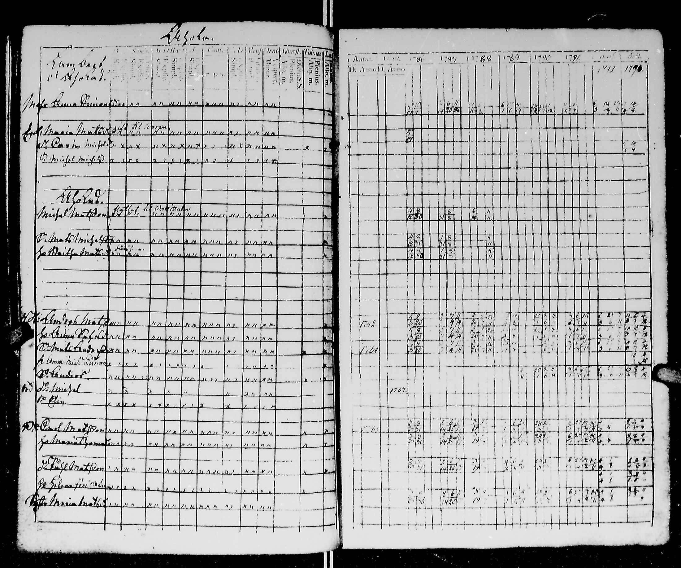 [ ../kirjat/Kirkonkirjat/kirvu/rippikirja_1780-1793_mko13-20/kuvat/183.jpg ]