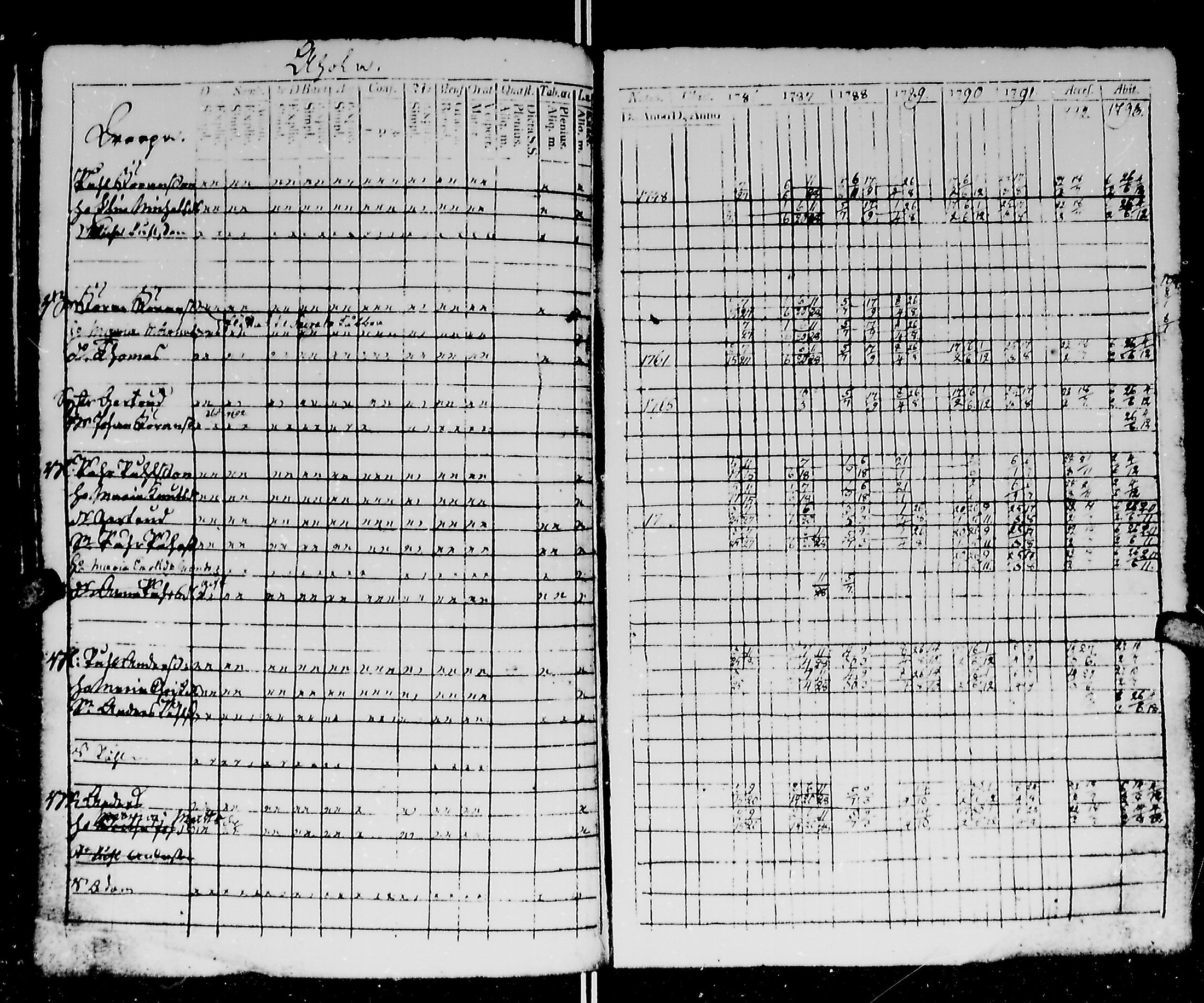 [ ../kirjat/Kirkonkirjat/kirvu/rippikirja_1780-1793_mko13-20/kuvat/185.jpg ]