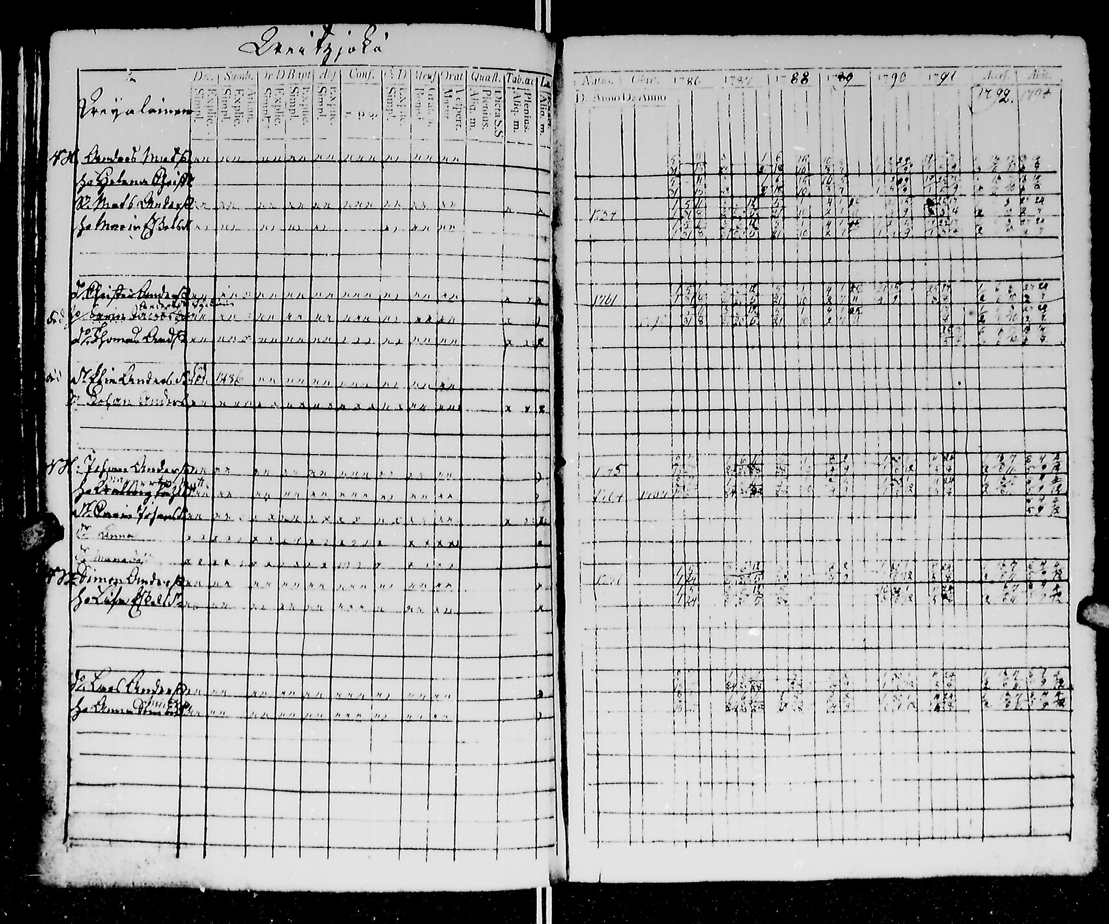 [ ../kirjat/Kirkonkirjat/kirvu/rippikirja_1780-1793_mko13-20/kuvat/187.jpg ]