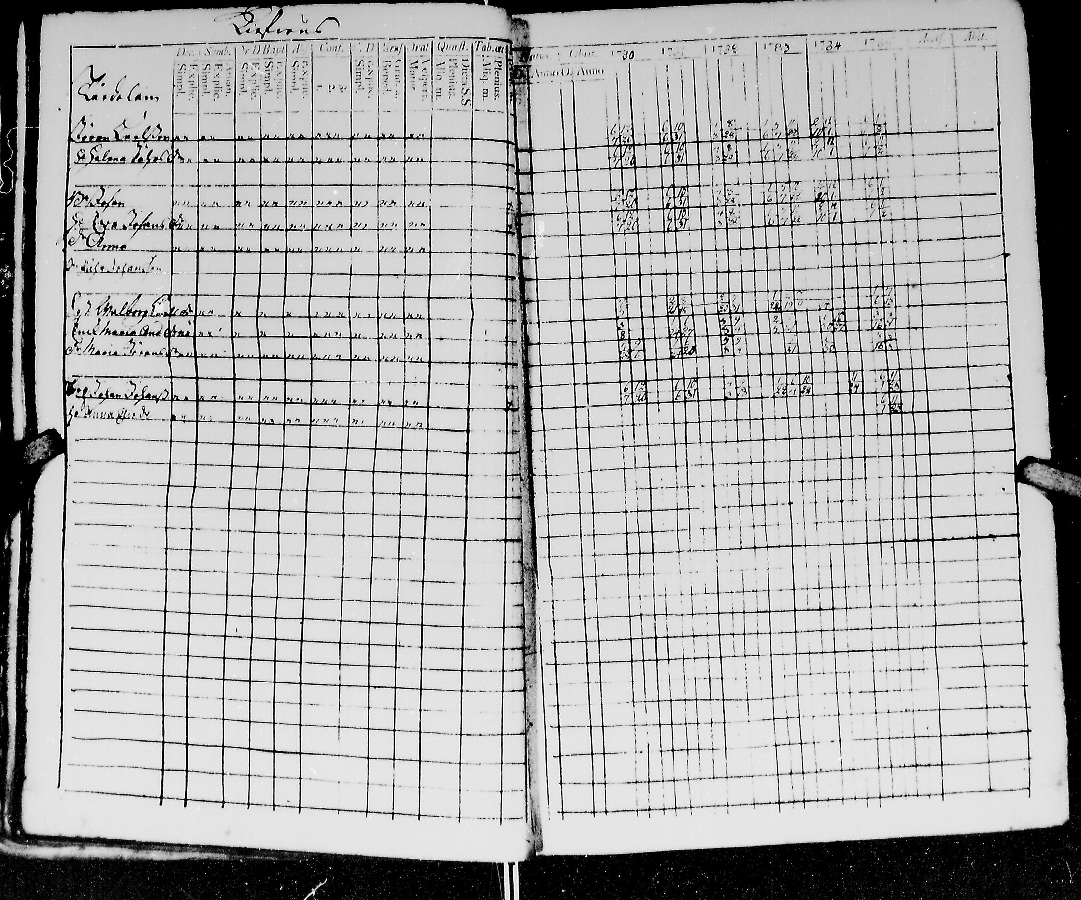 [ ../kirjat/Kirkonkirjat/kirvu/rippikirja_1780-1793_mko13-20/kuvat/19.jpg ]