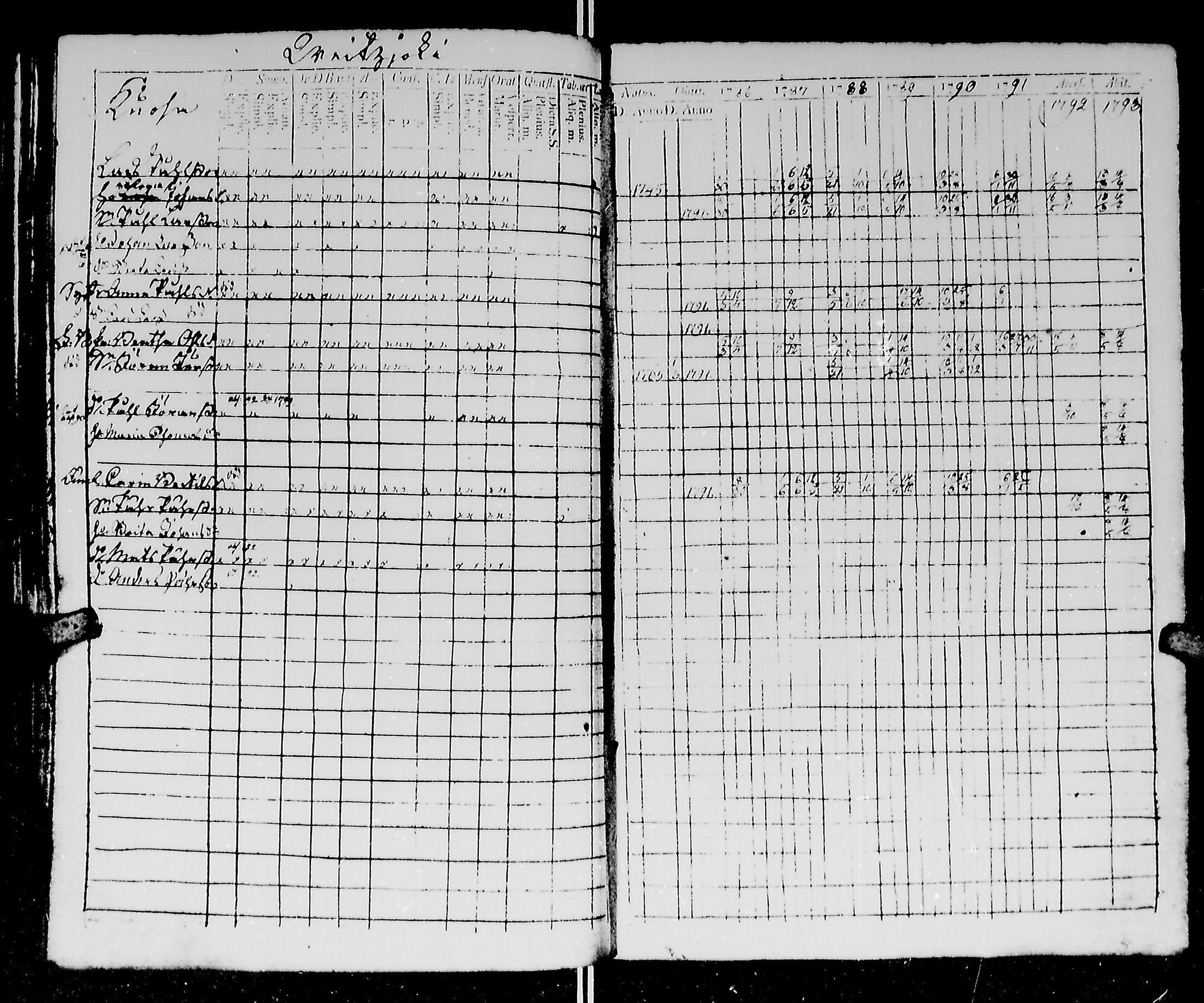 [ ../kirjat/Kirkonkirjat/kirvu/rippikirja_1780-1793_mko13-20/kuvat/190.jpg ]