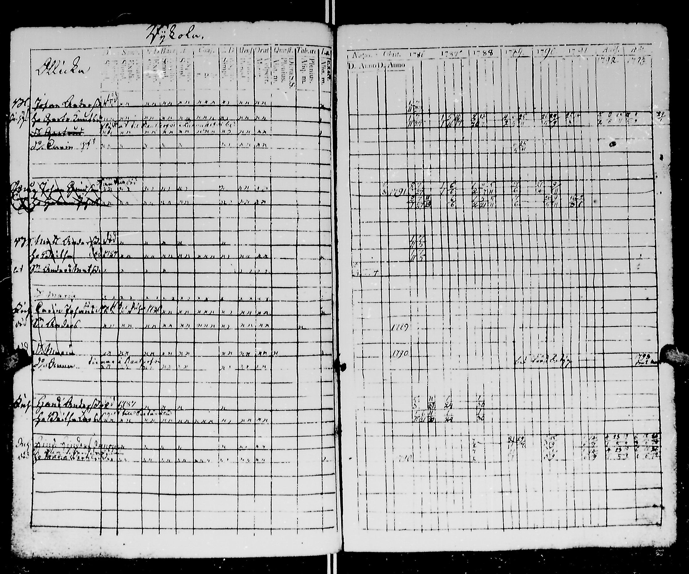 [ ../kirjat/Kirkonkirjat/kirvu/rippikirja_1780-1793_mko13-20/kuvat/192.jpg ]